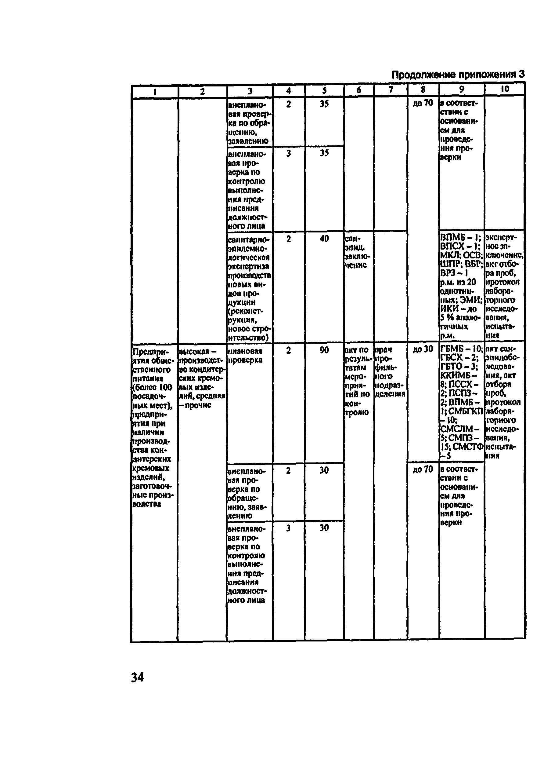 Методические рекомендации
