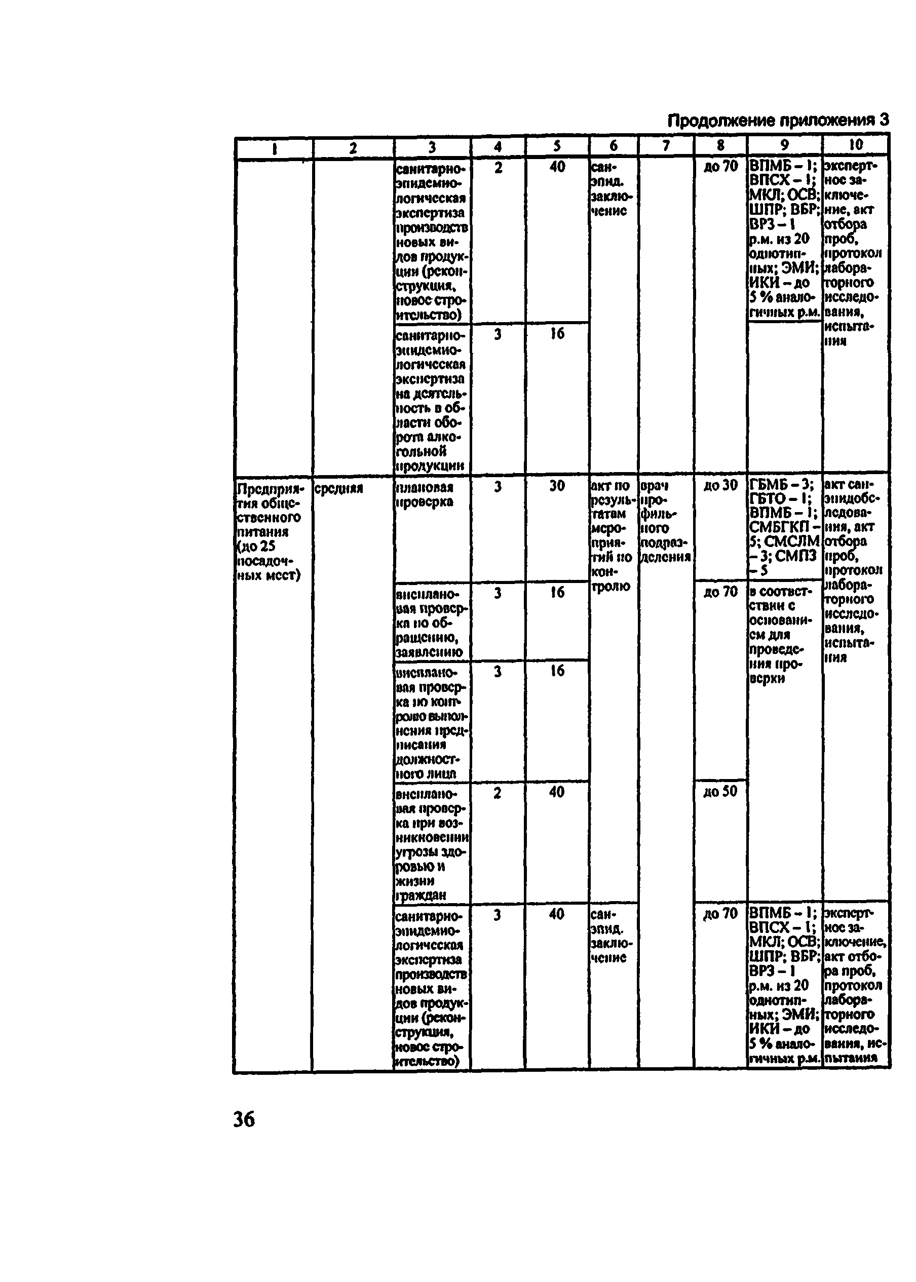 Методические рекомендации