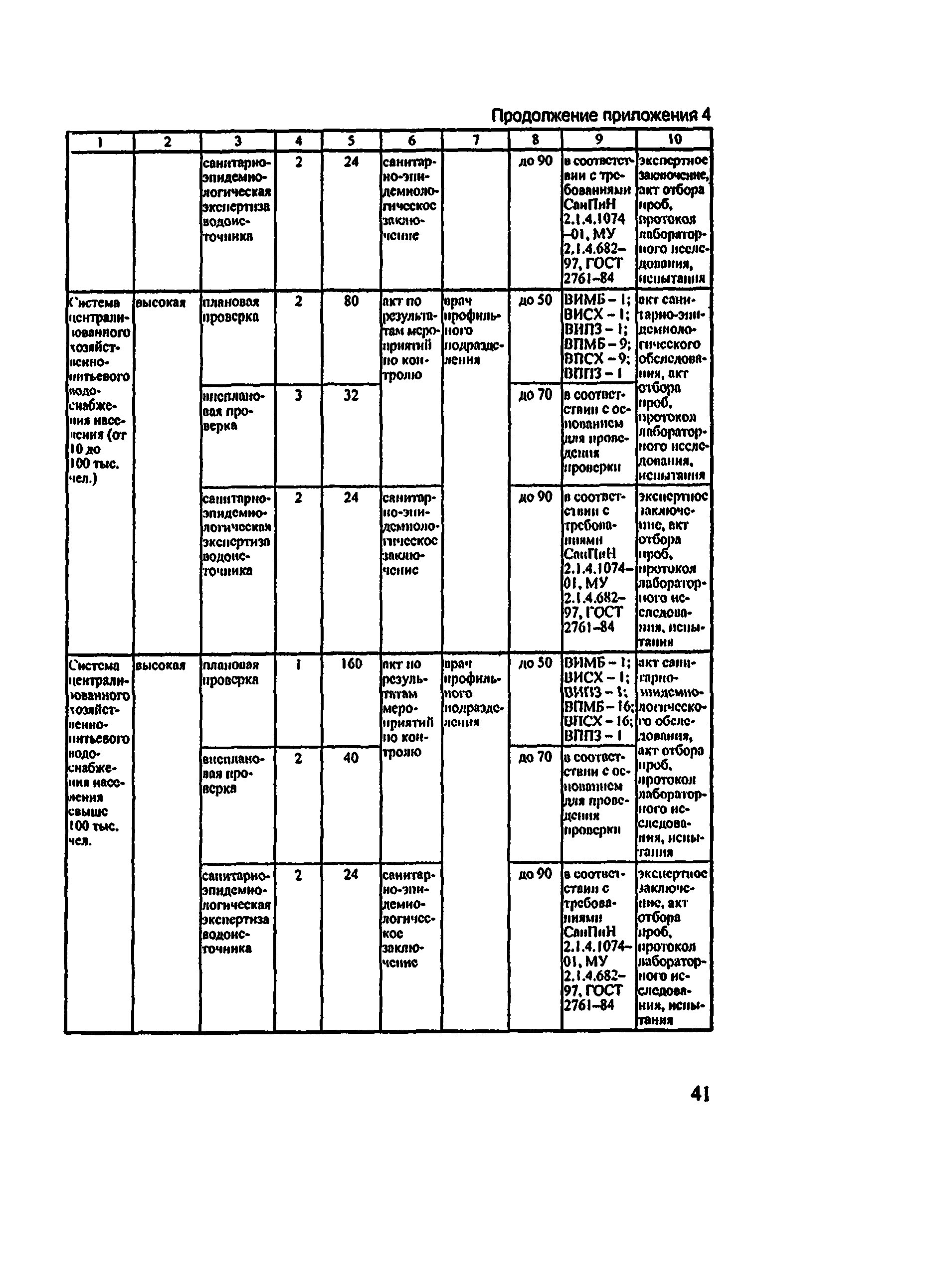 Методические рекомендации 