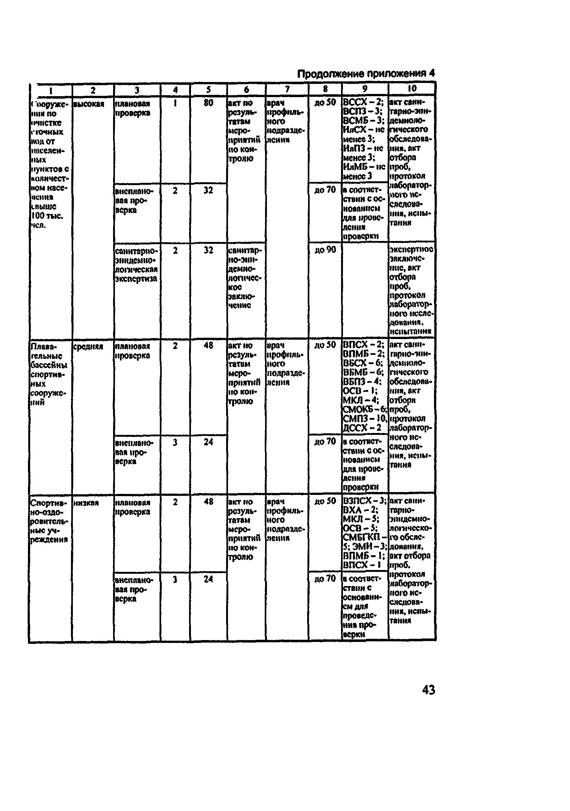 Методические рекомендации