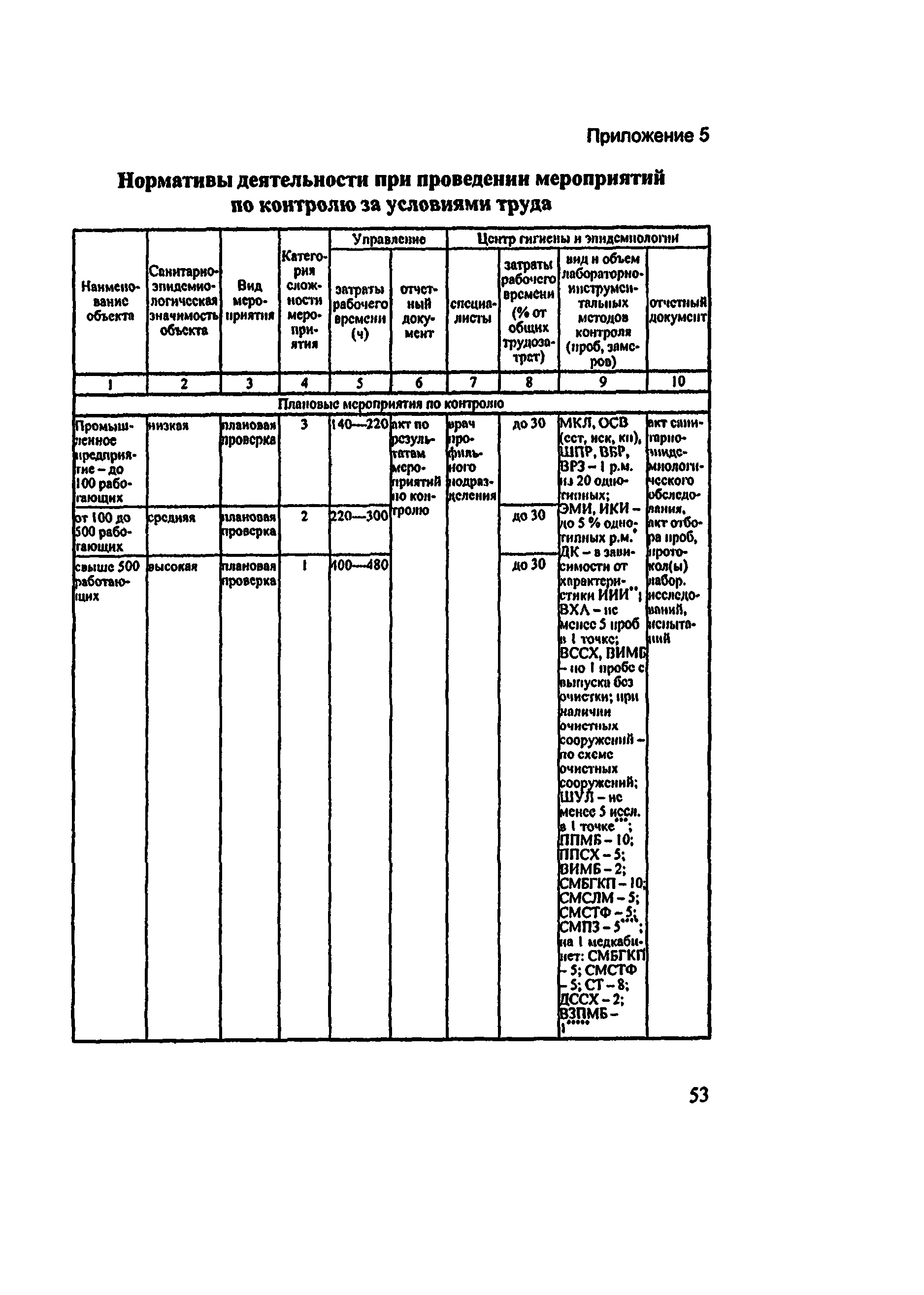 Методические рекомендации