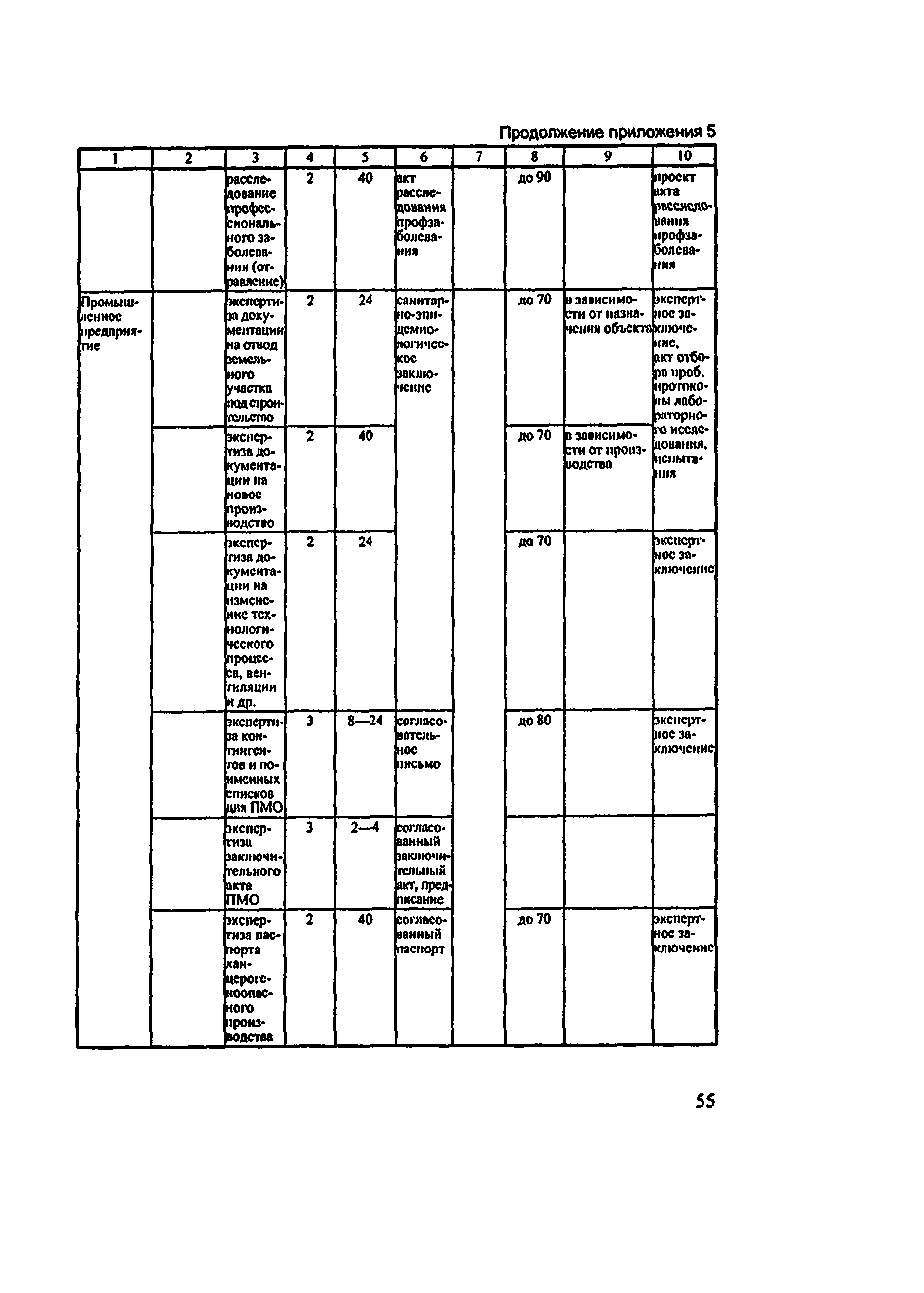 Методические рекомендации 