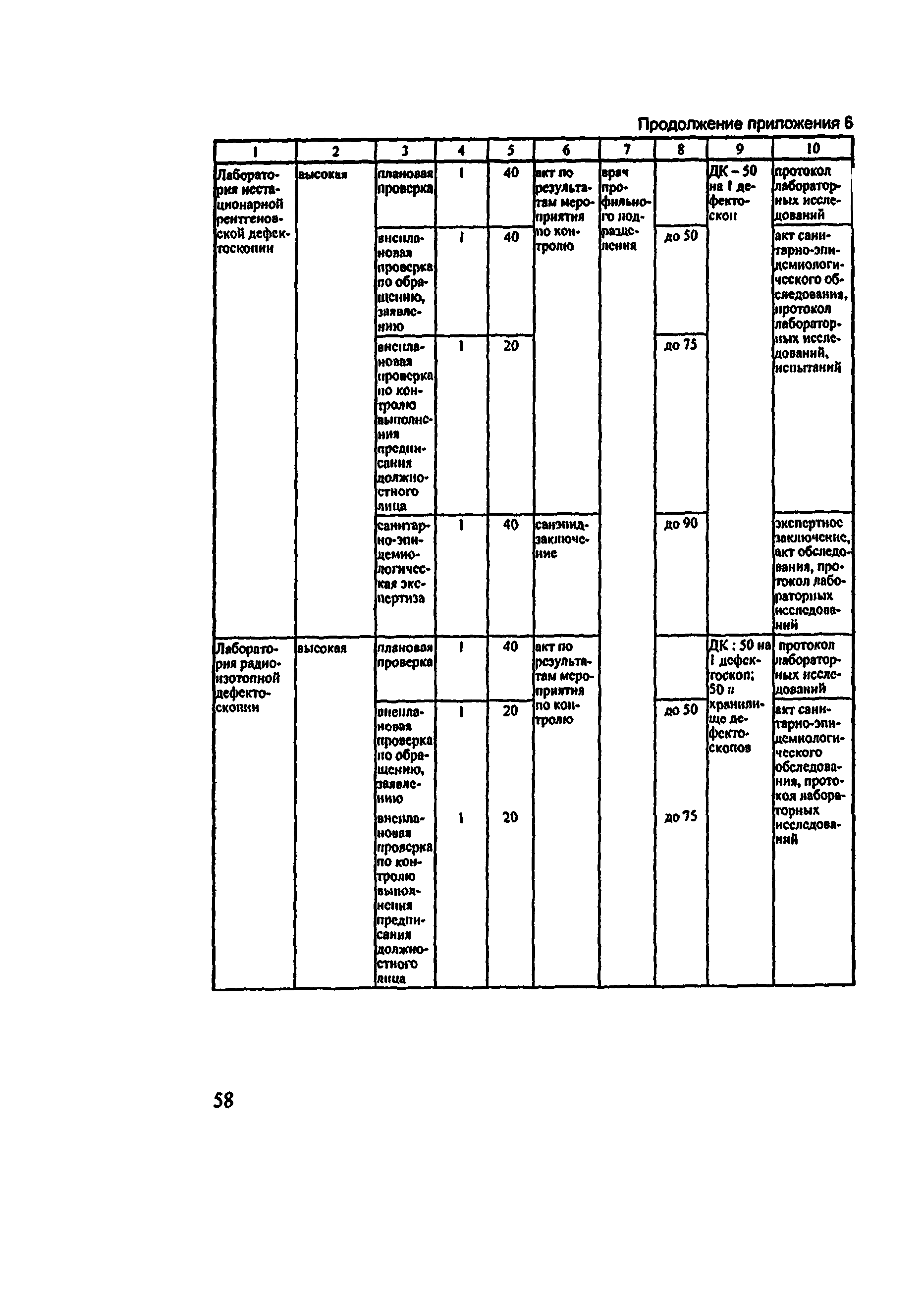 Методические рекомендации 