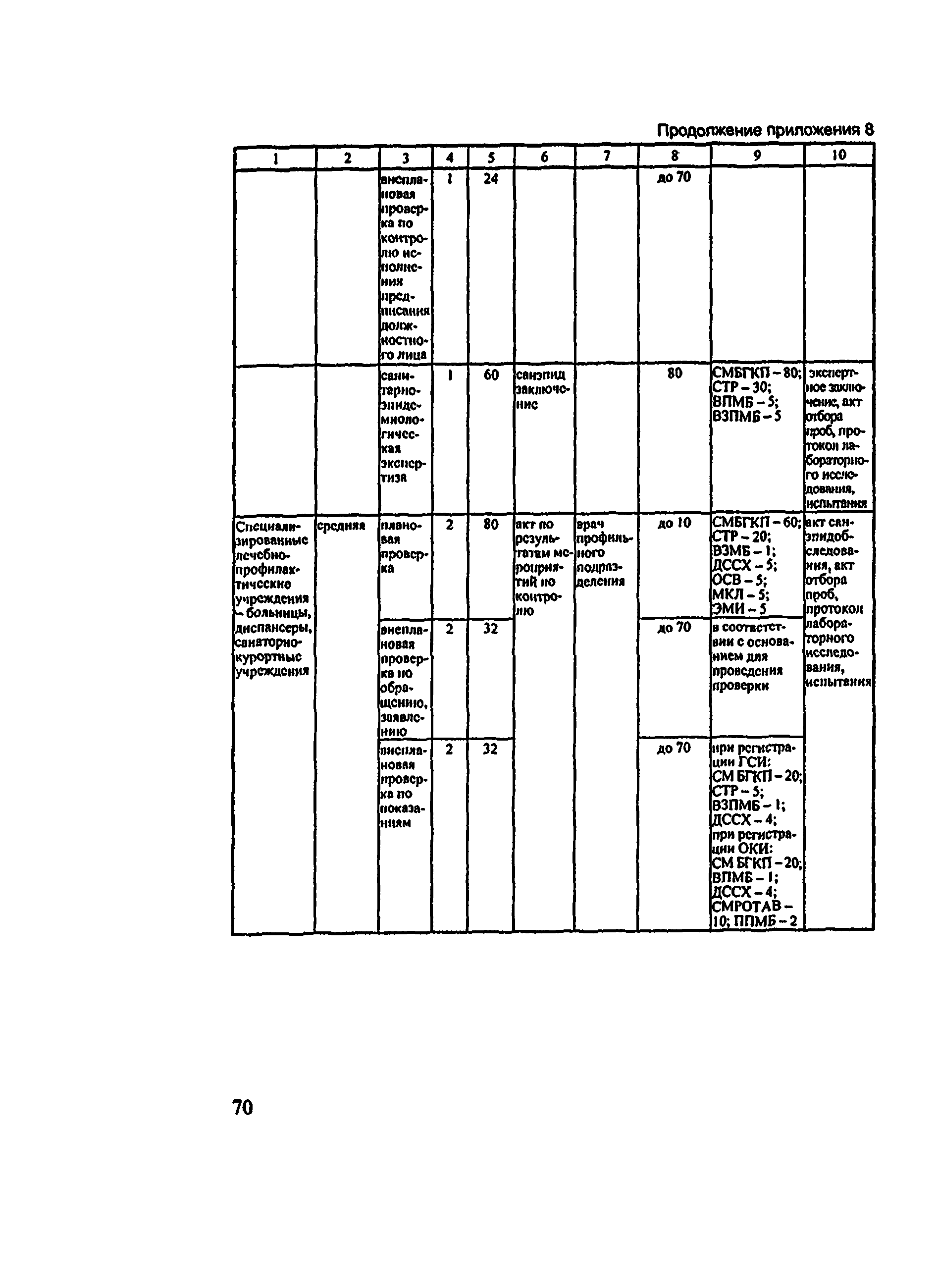 Методические рекомендации