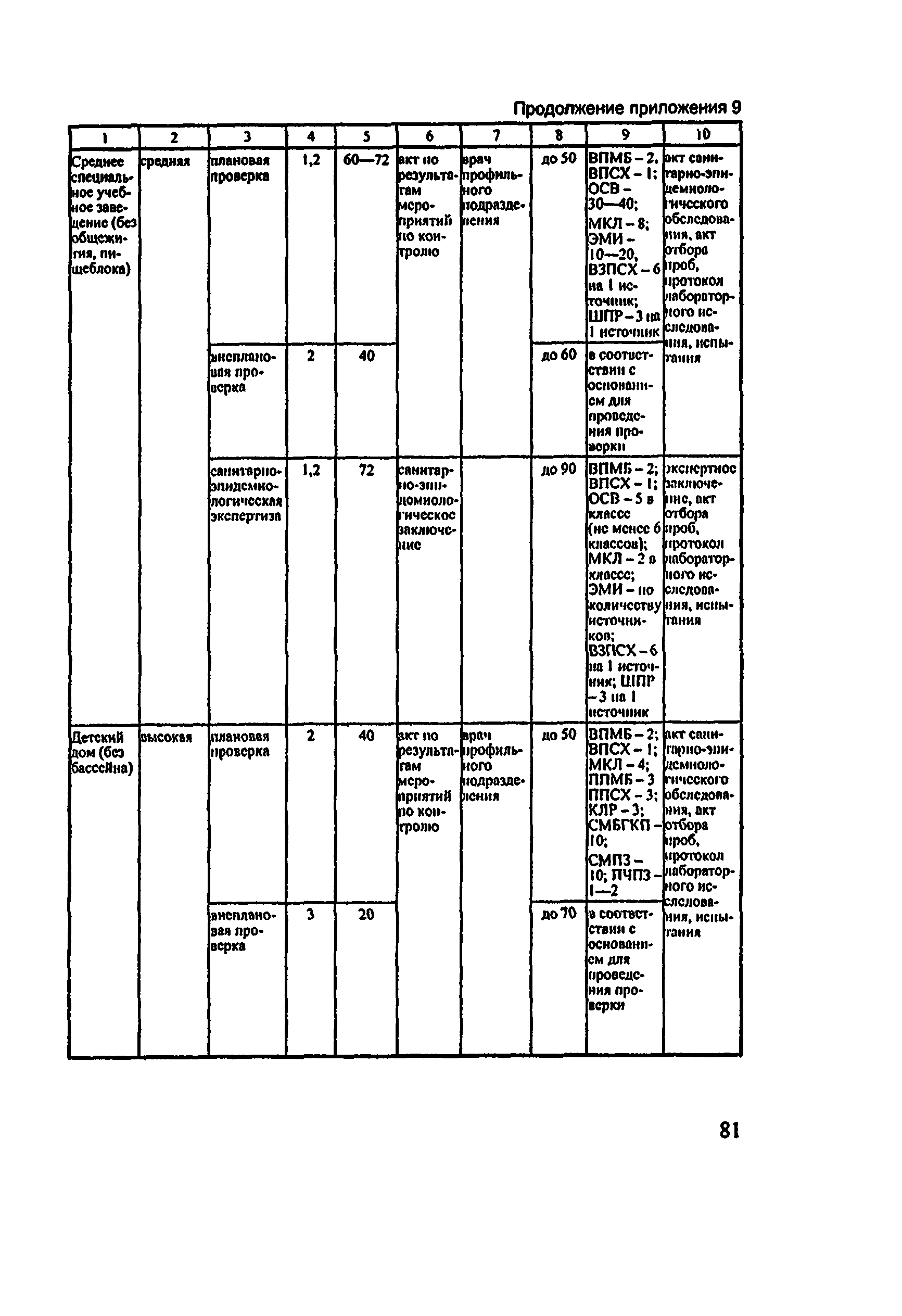 Методические рекомендации 