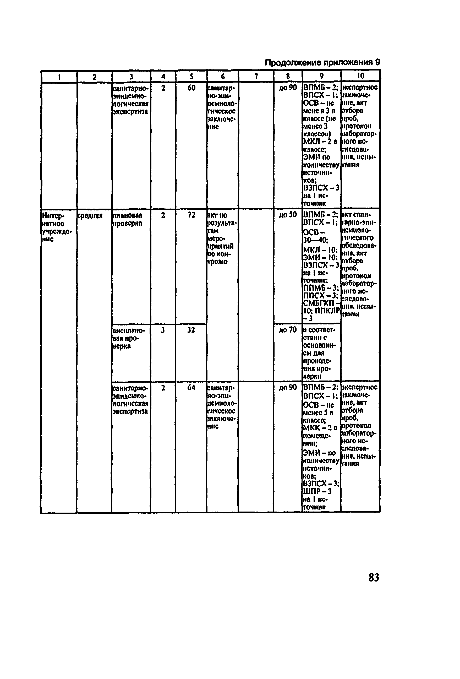 Методические рекомендации
