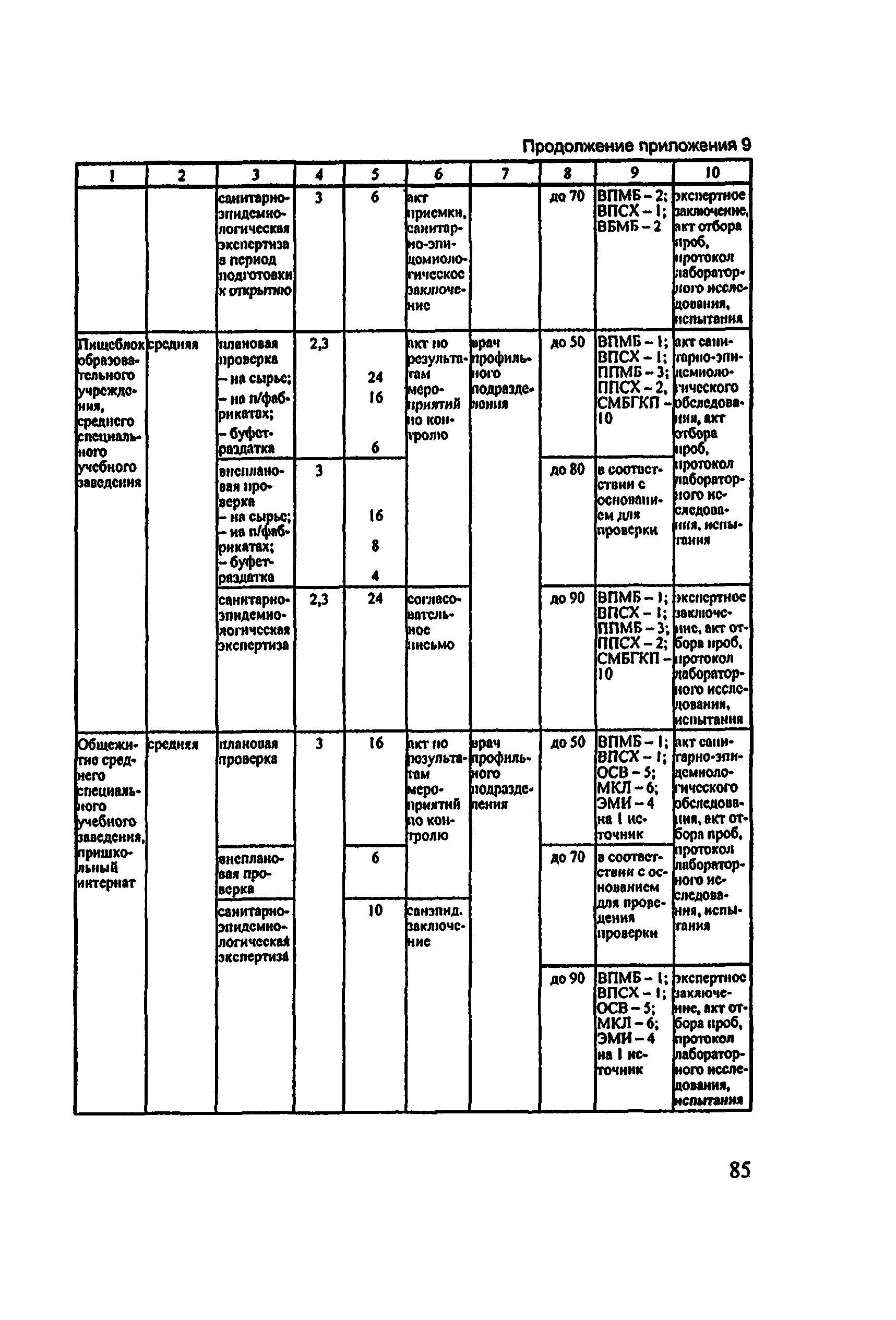 Методические рекомендации 