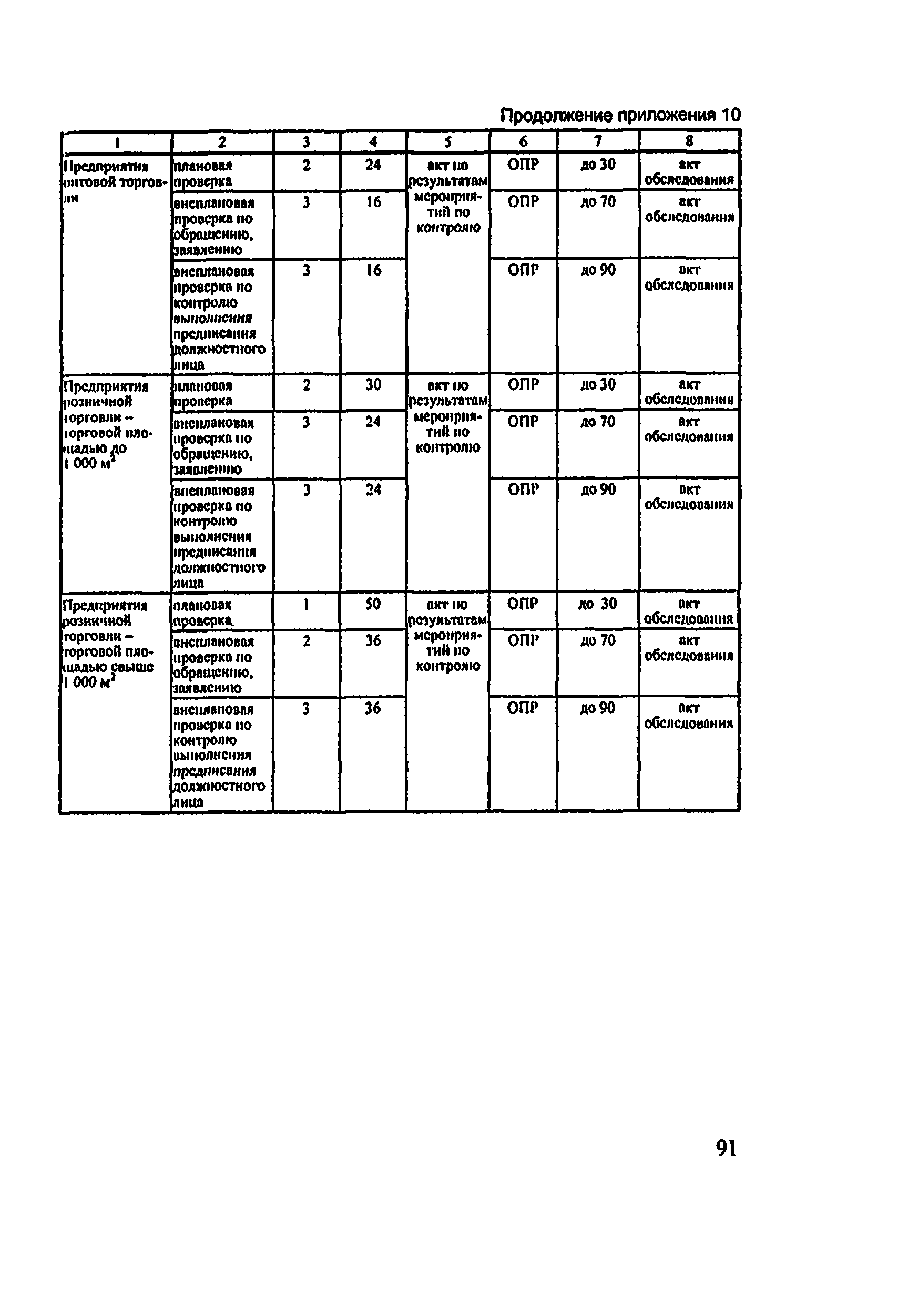 Методические рекомендации 