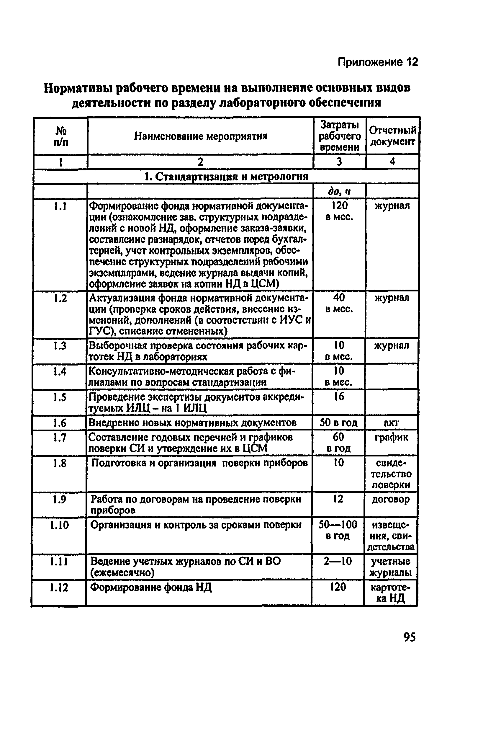 Методические рекомендации 