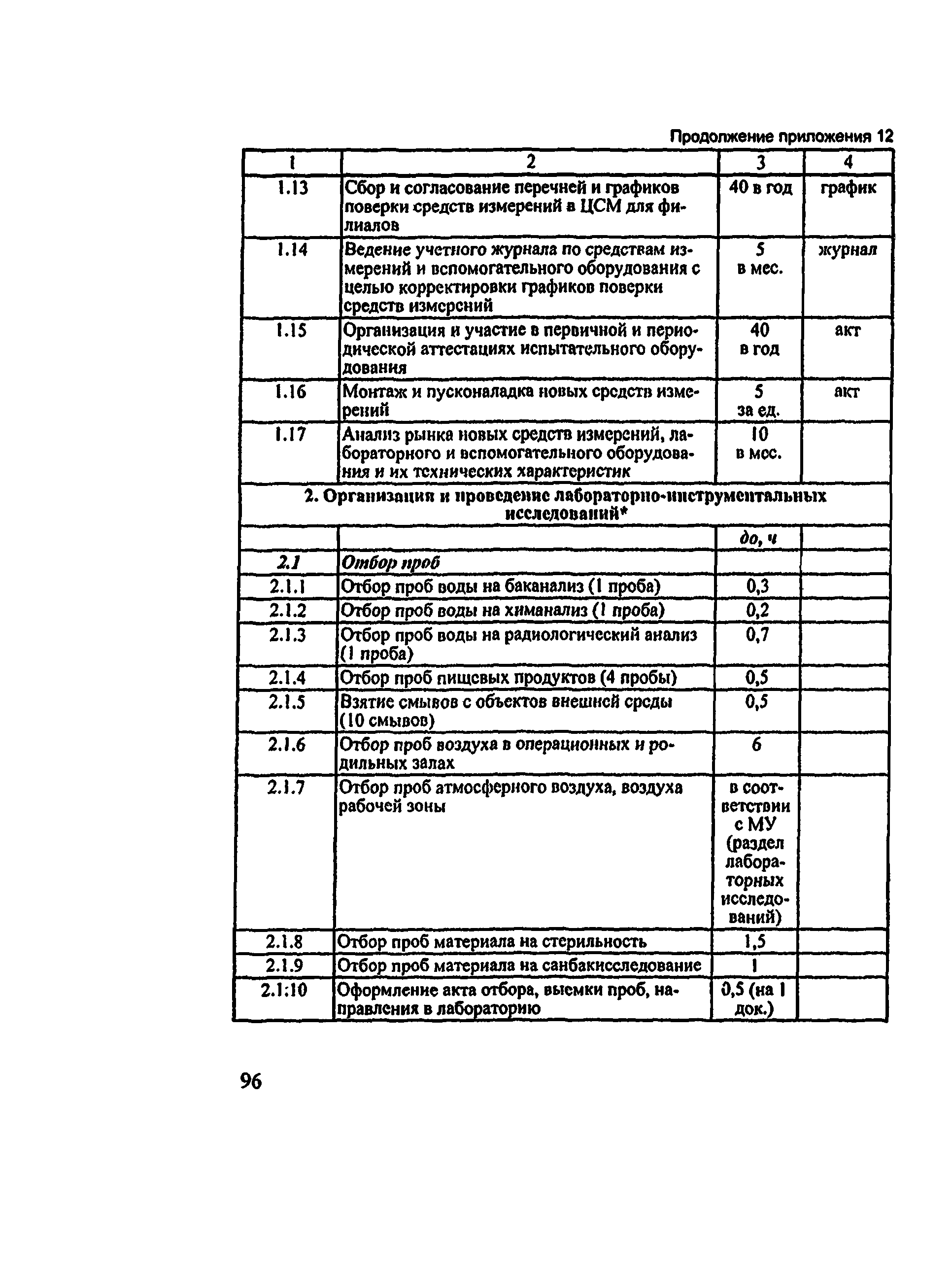 Методические рекомендации 