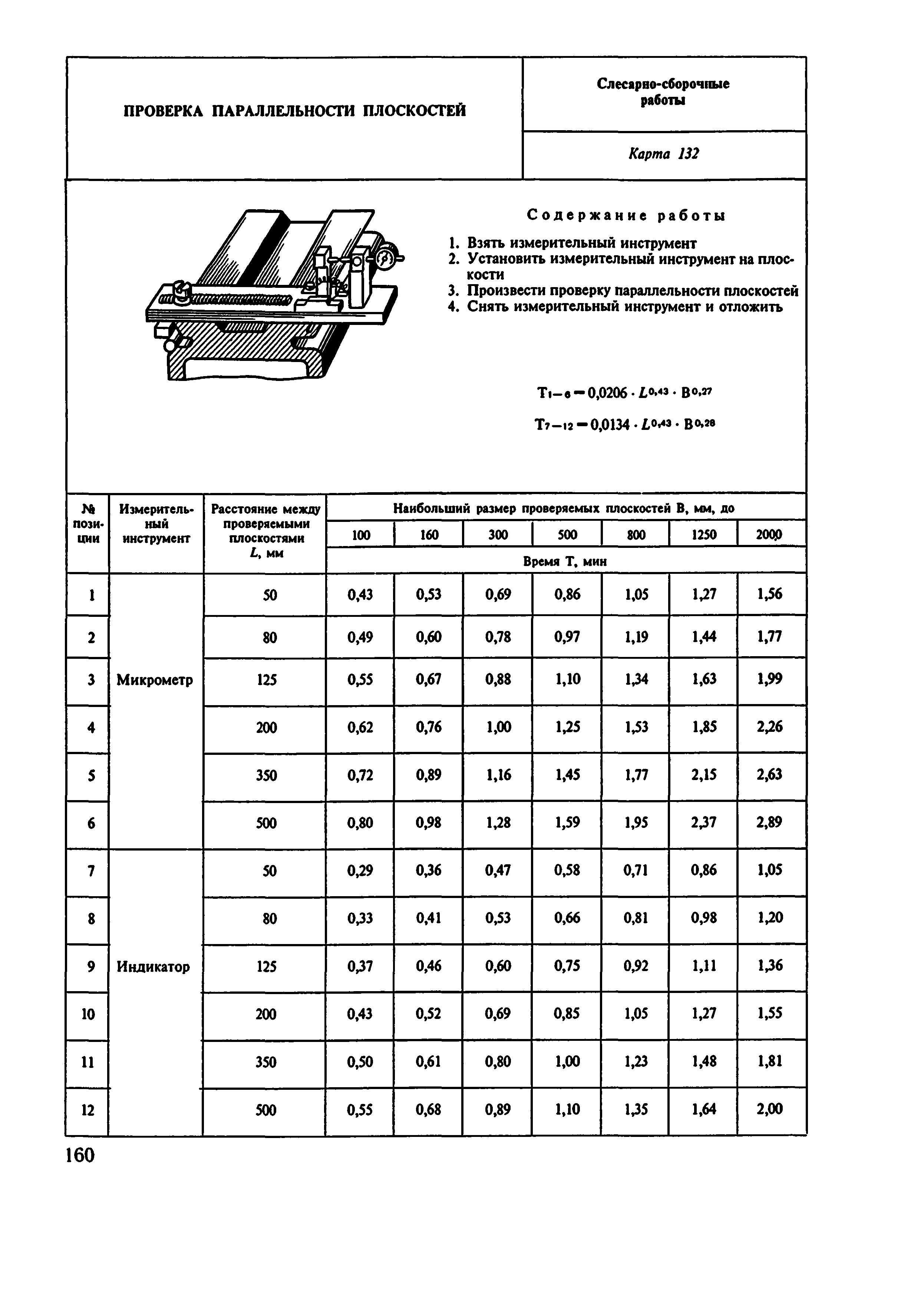 нормы времени слесарных работ
