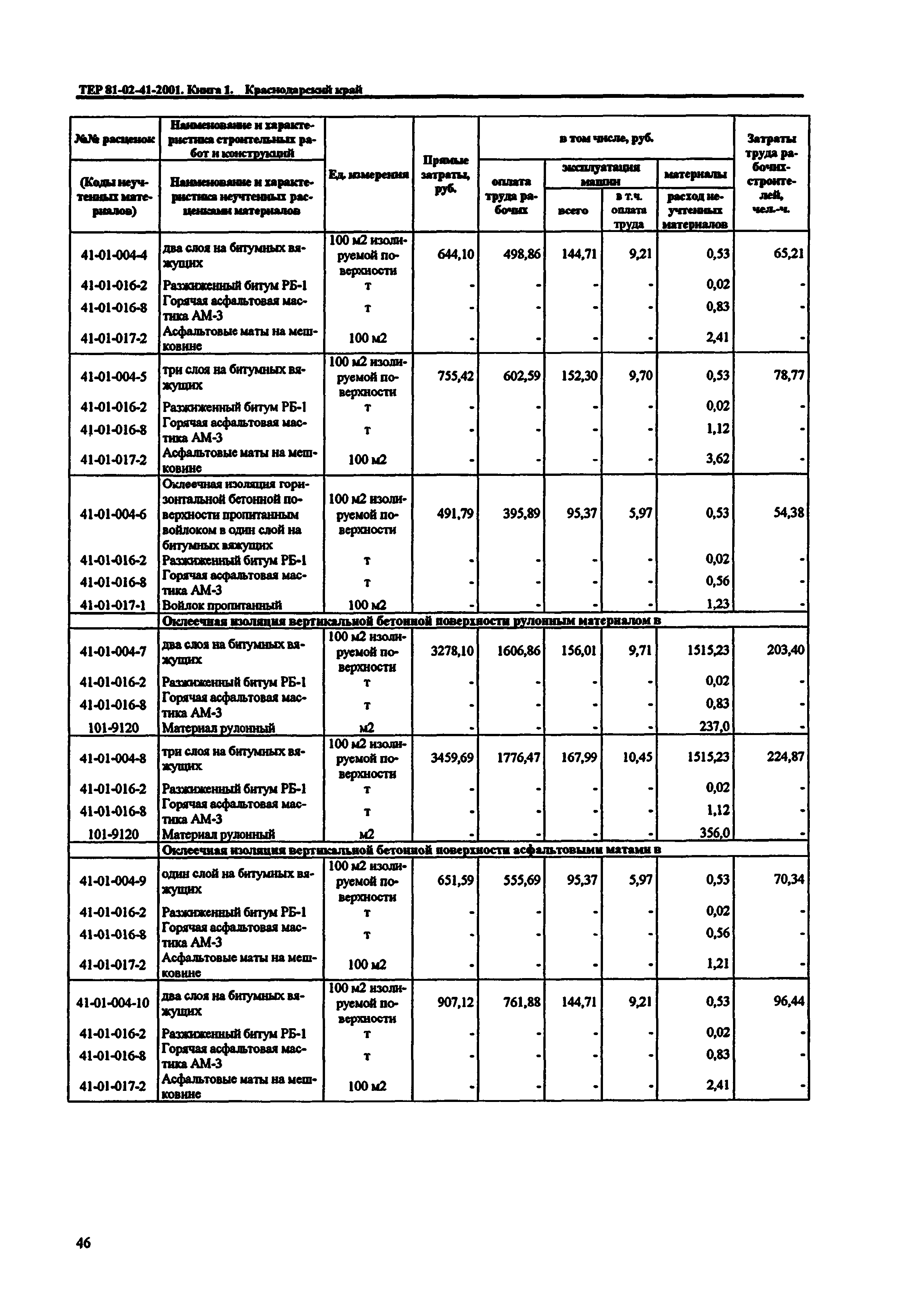 ТЕР Краснодарский край 2001-41