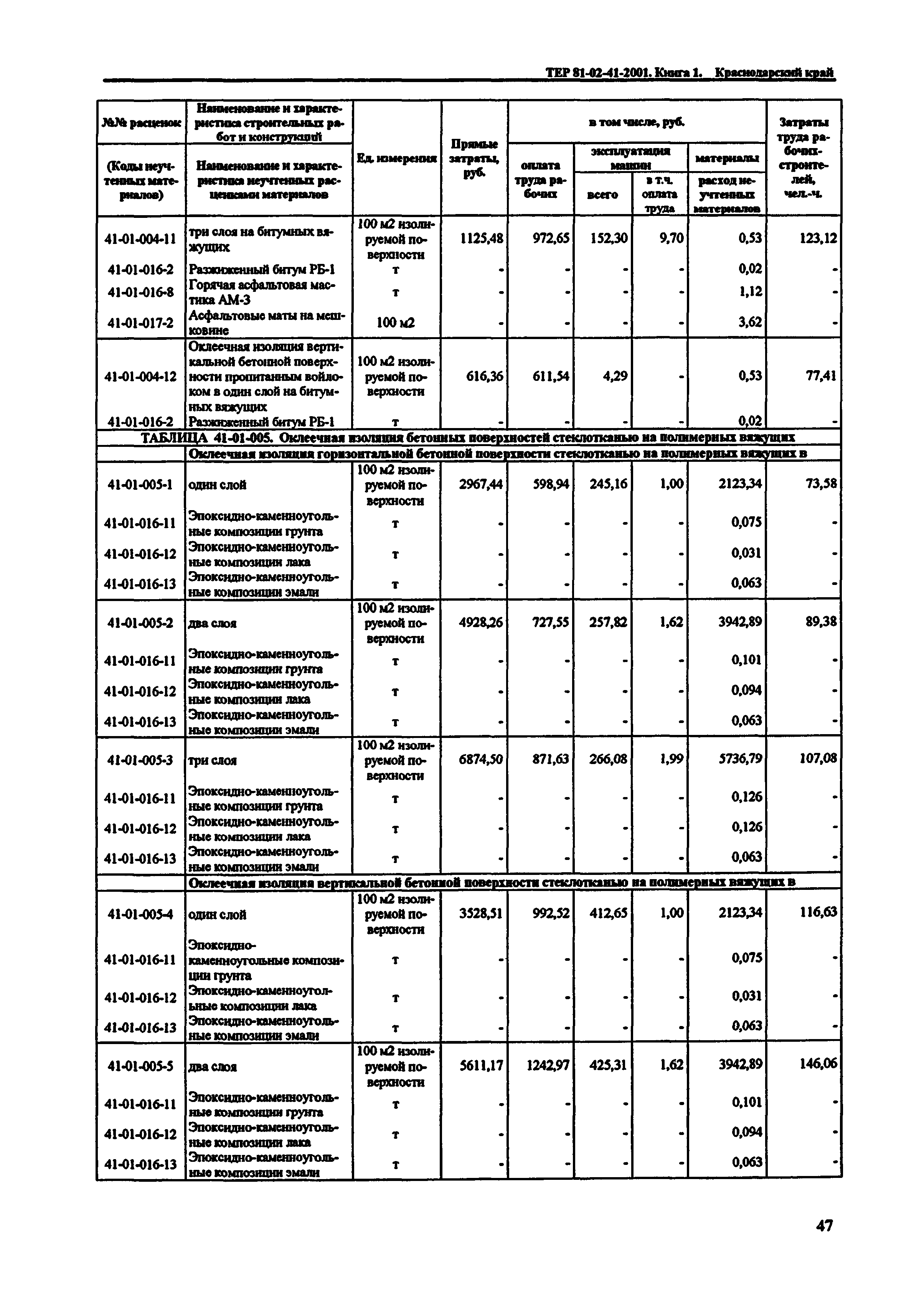 ТЕР Краснодарский край 2001-41