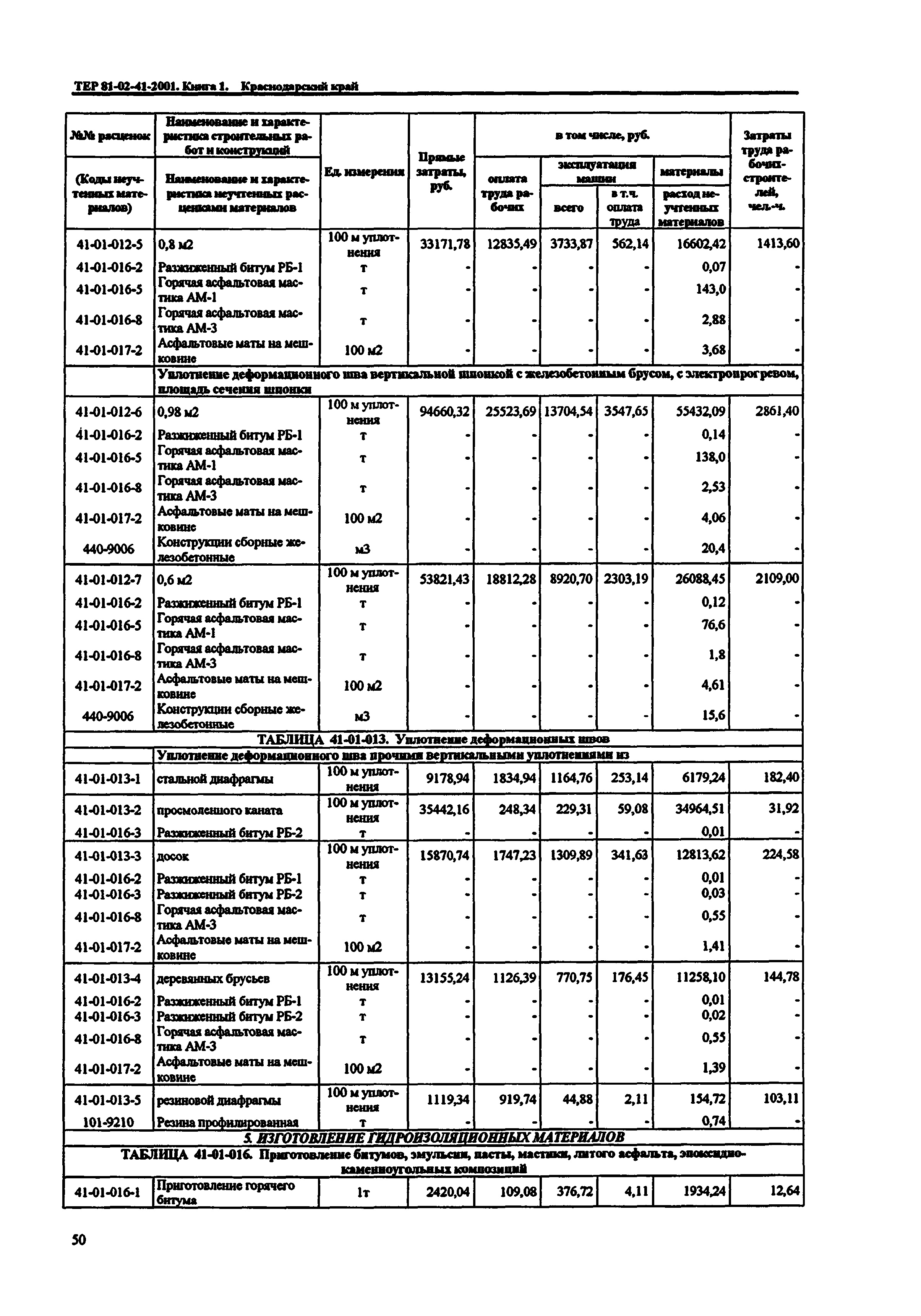 ТЕР Краснодарский край 2001-41