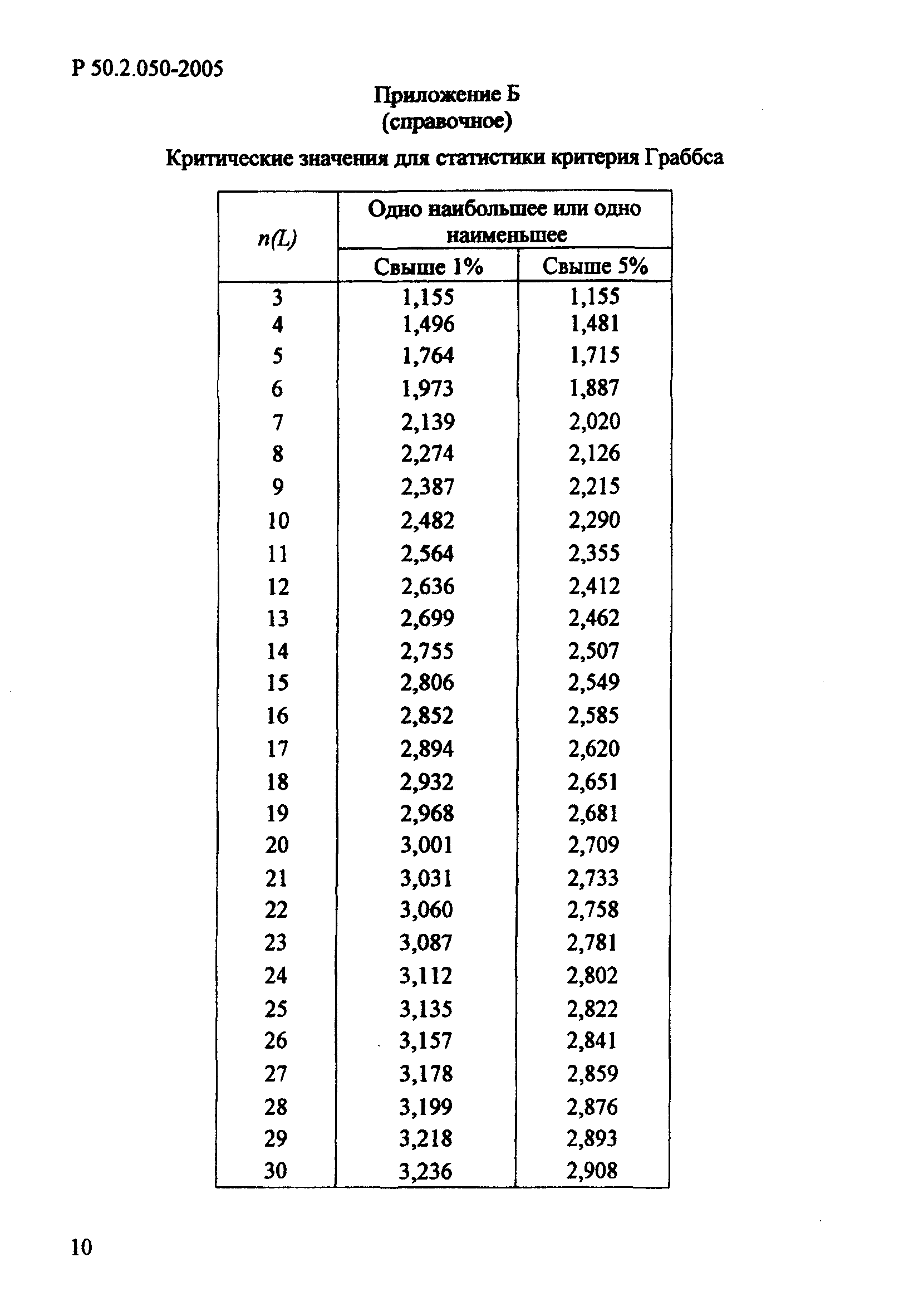 Р 50.2.050-2005