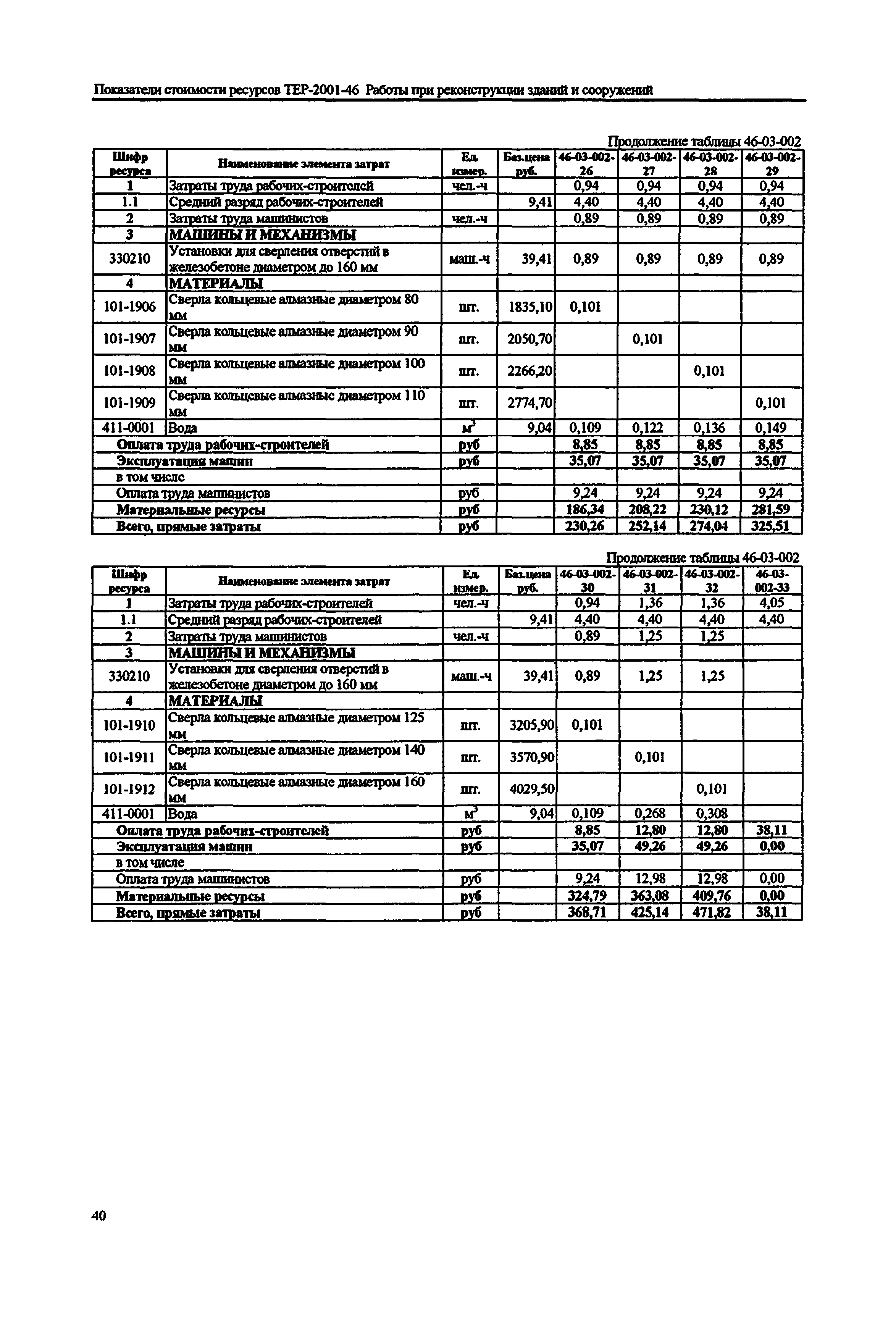 Скачать Справочное пособие к ТЕР 81-02-46-2001 Показатели стоимости  ресурсов, учтенные при разработке территориальных единичных расценок на  строительные работы к ТЕР-81-02-46-2001 Работы при реконструкции зданий и  сооружений. Территориальные единичные ...