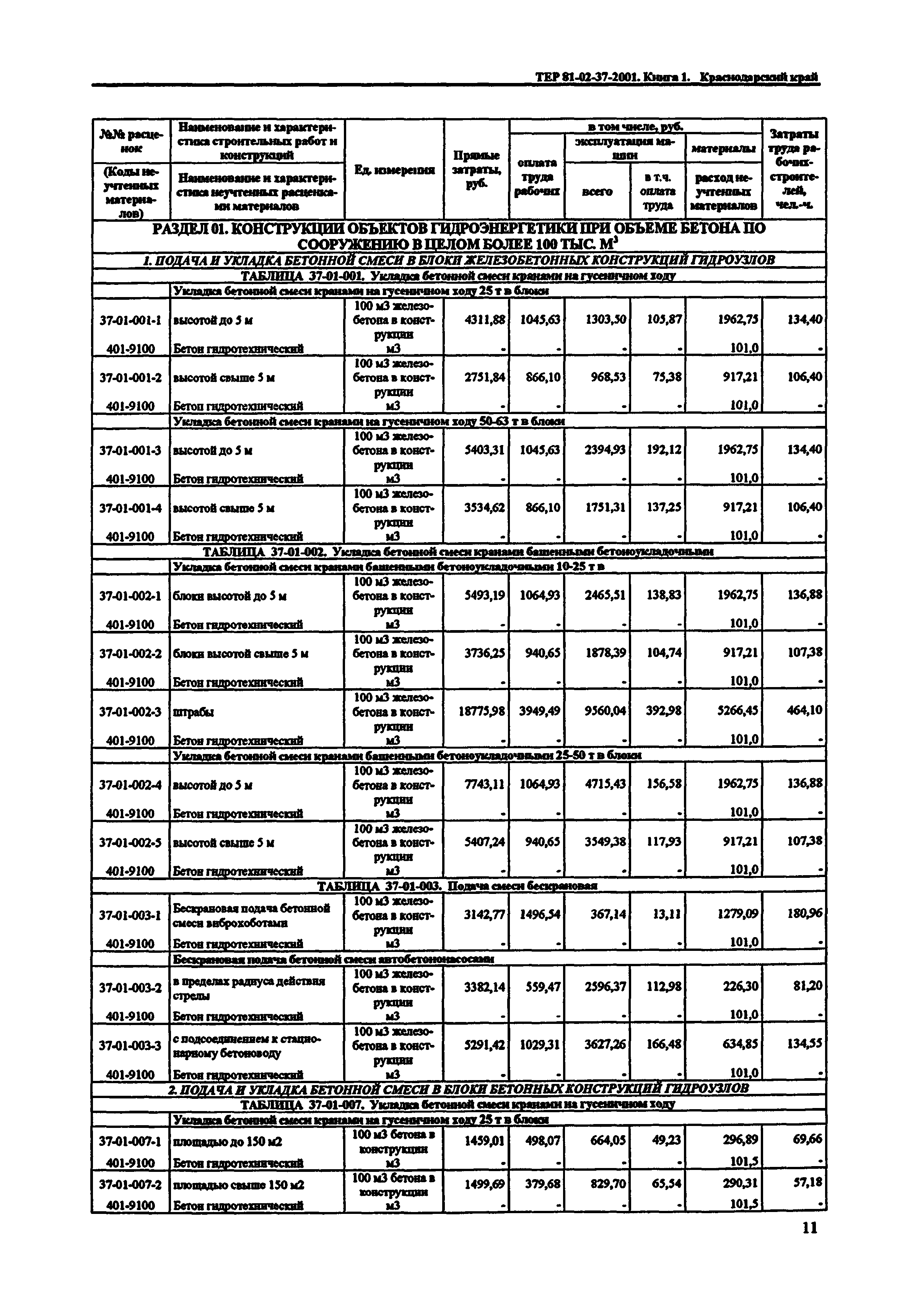 ТЕР Краснодарский край 2001-37