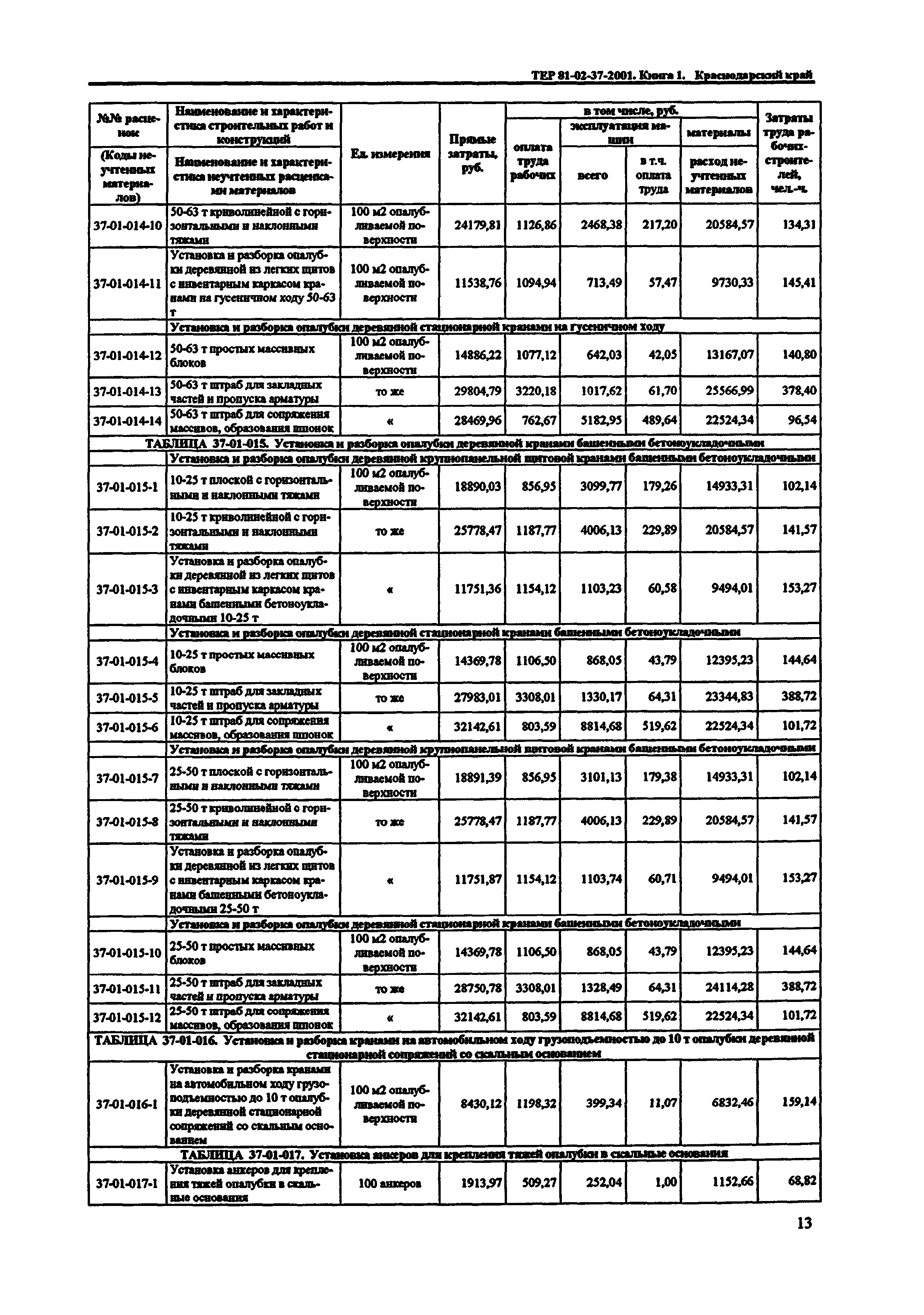 ТЕР Краснодарский край 2001-37