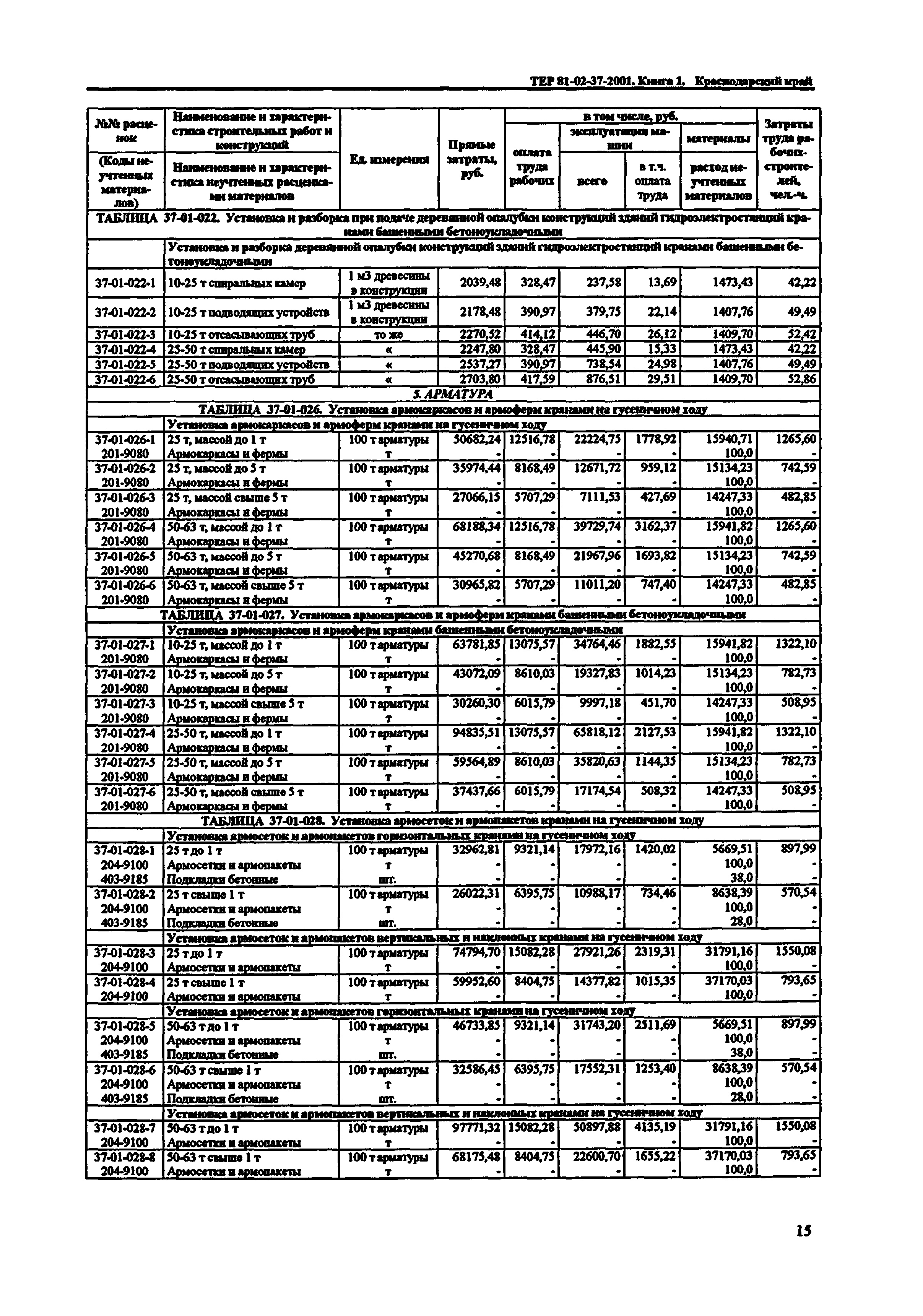 ТЕР Краснодарский край 2001-37