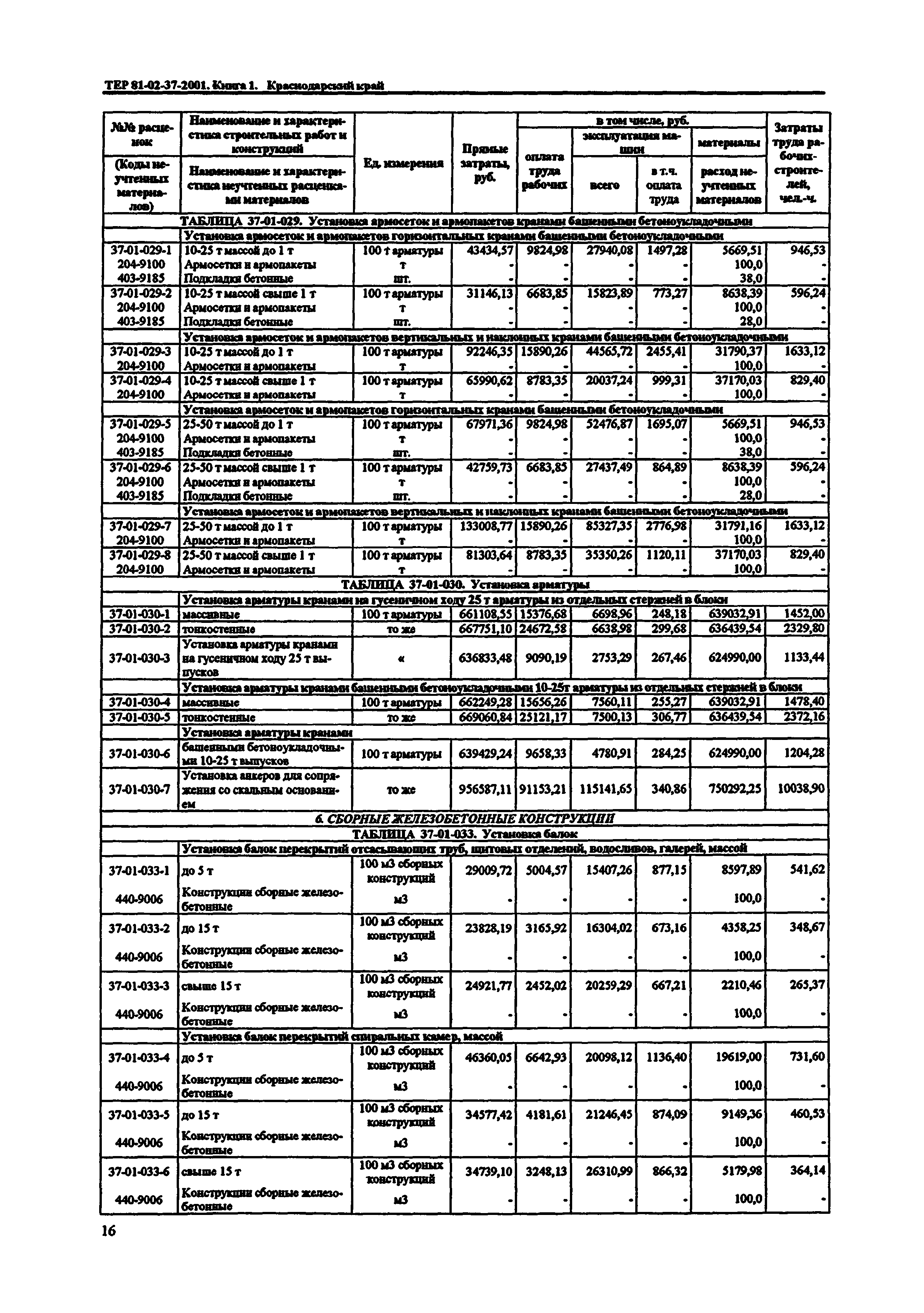 ТЕР Краснодарский край 2001-37