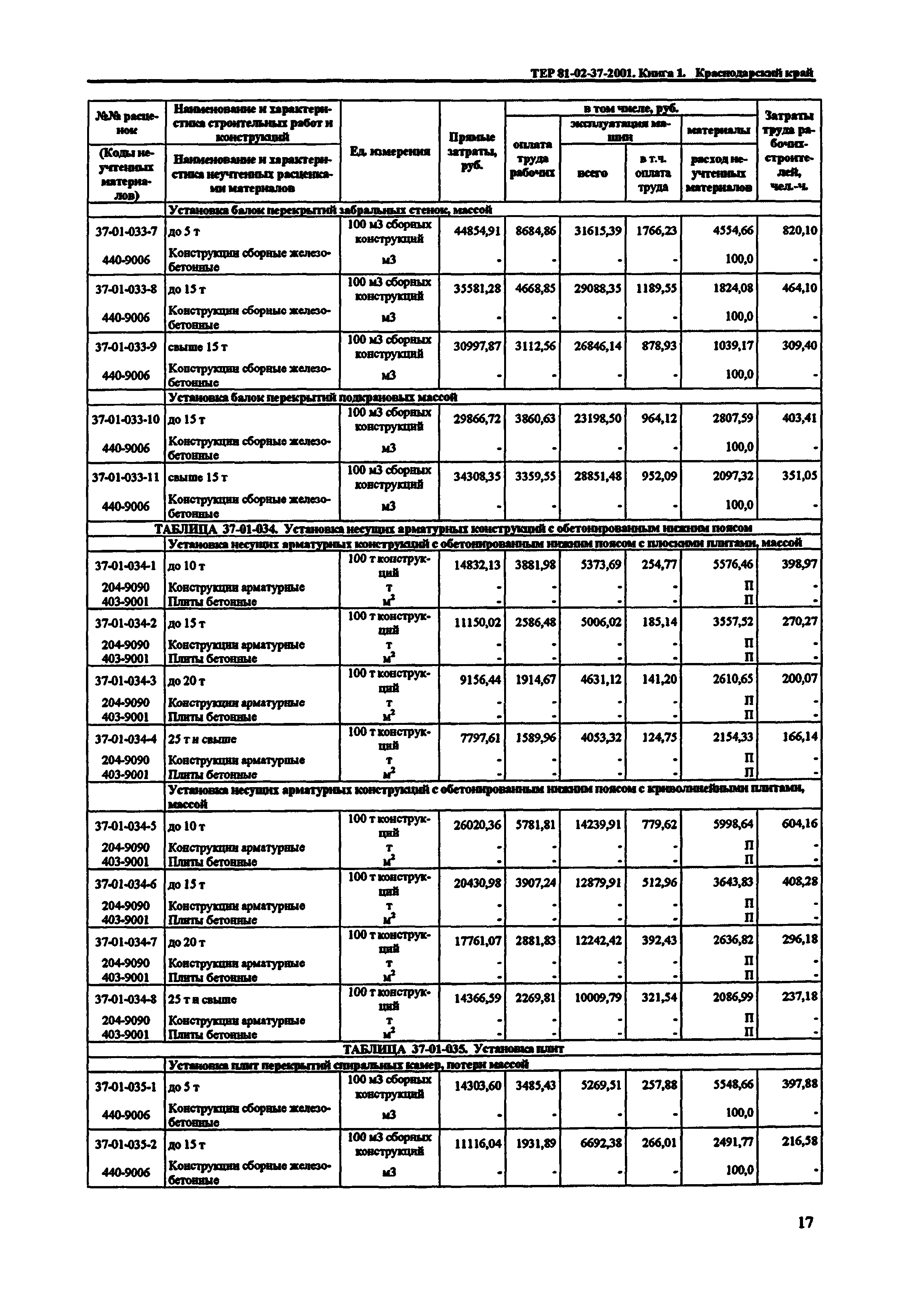 ТЕР Краснодарский край 2001-37