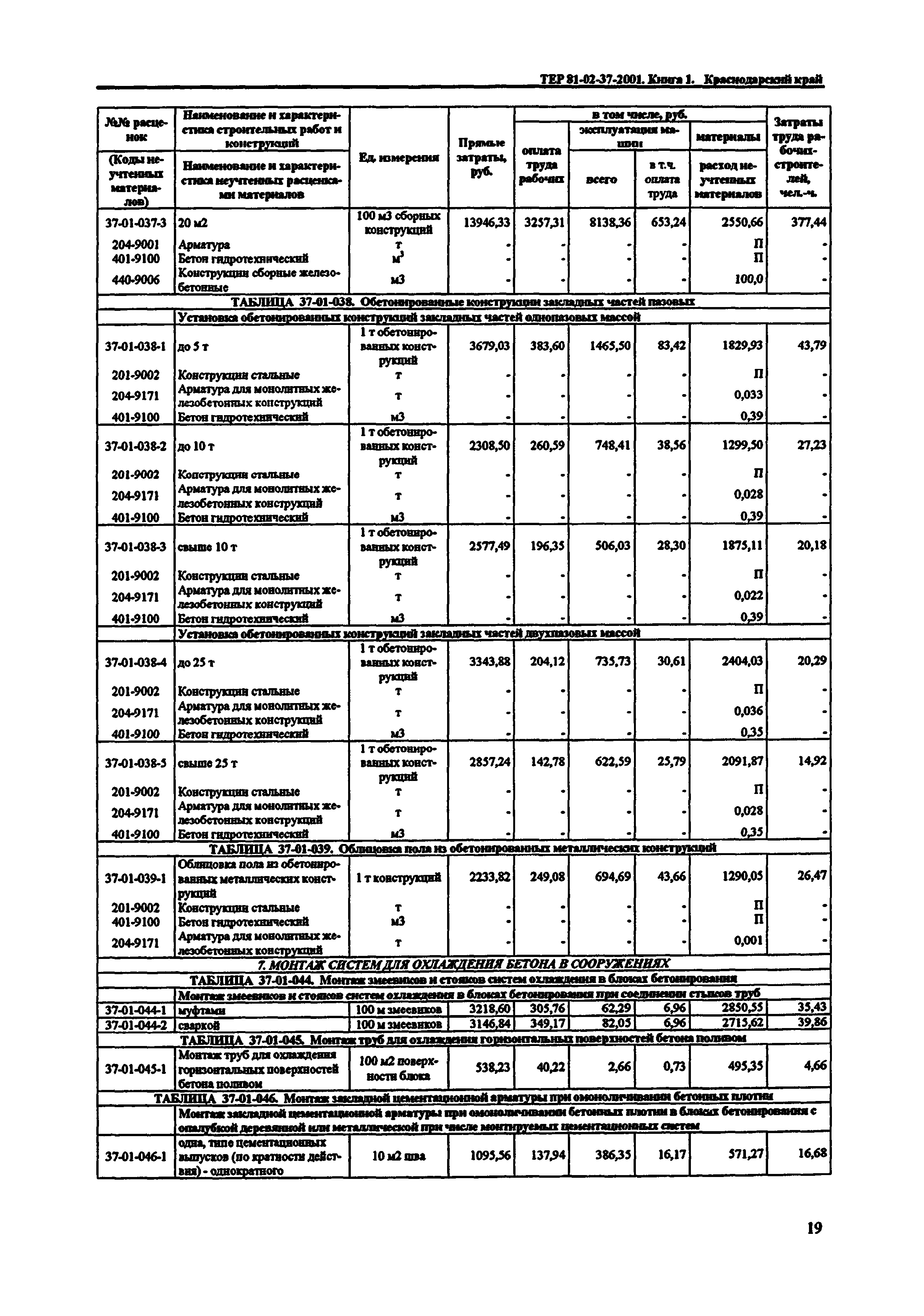 ТЕР Краснодарский край 2001-37