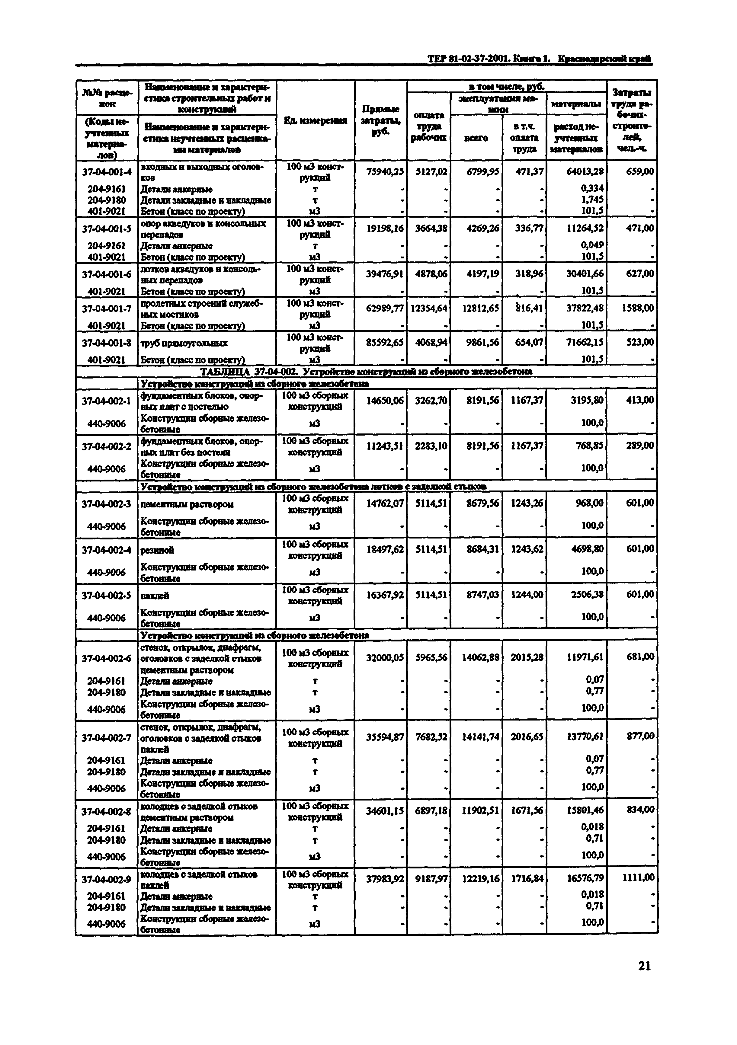 ТЕР Краснодарский край 2001-37