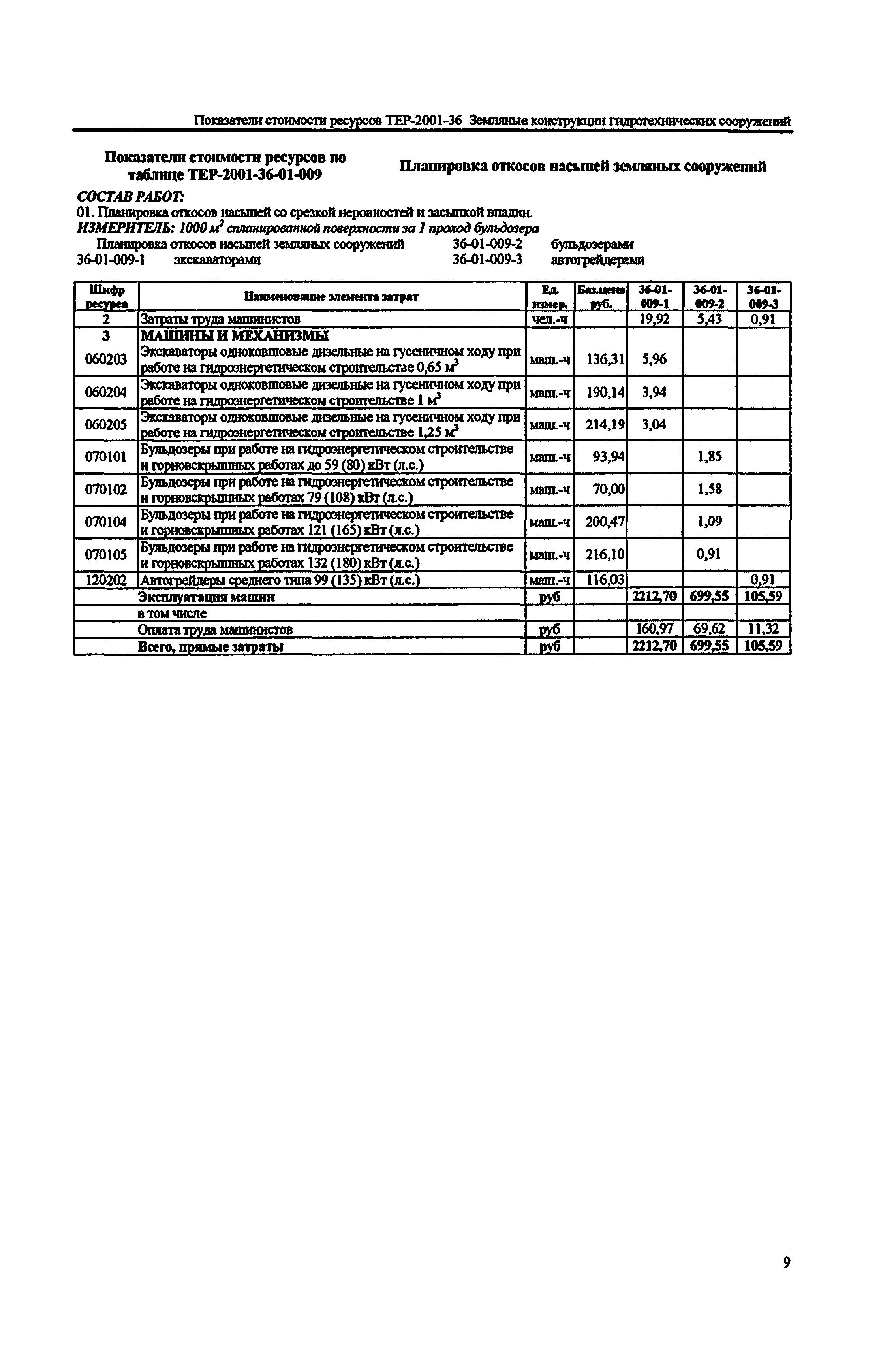 Справочное пособие к ТЕР 81-02-36-2001