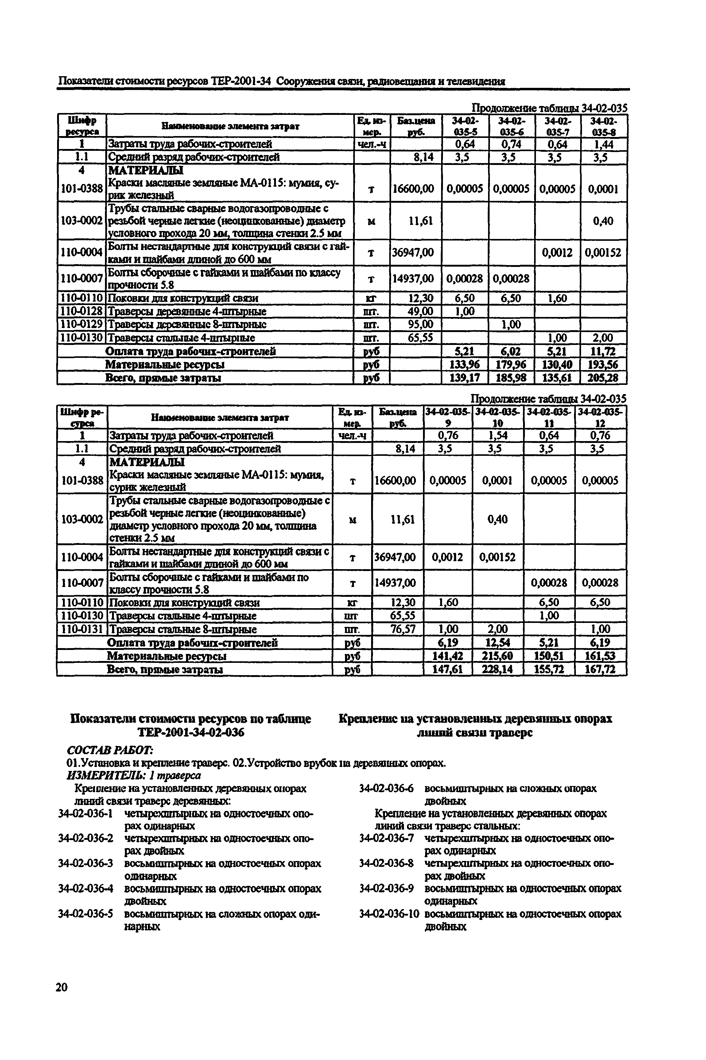 Справочное пособие к ТЕР 81-02-34-2001