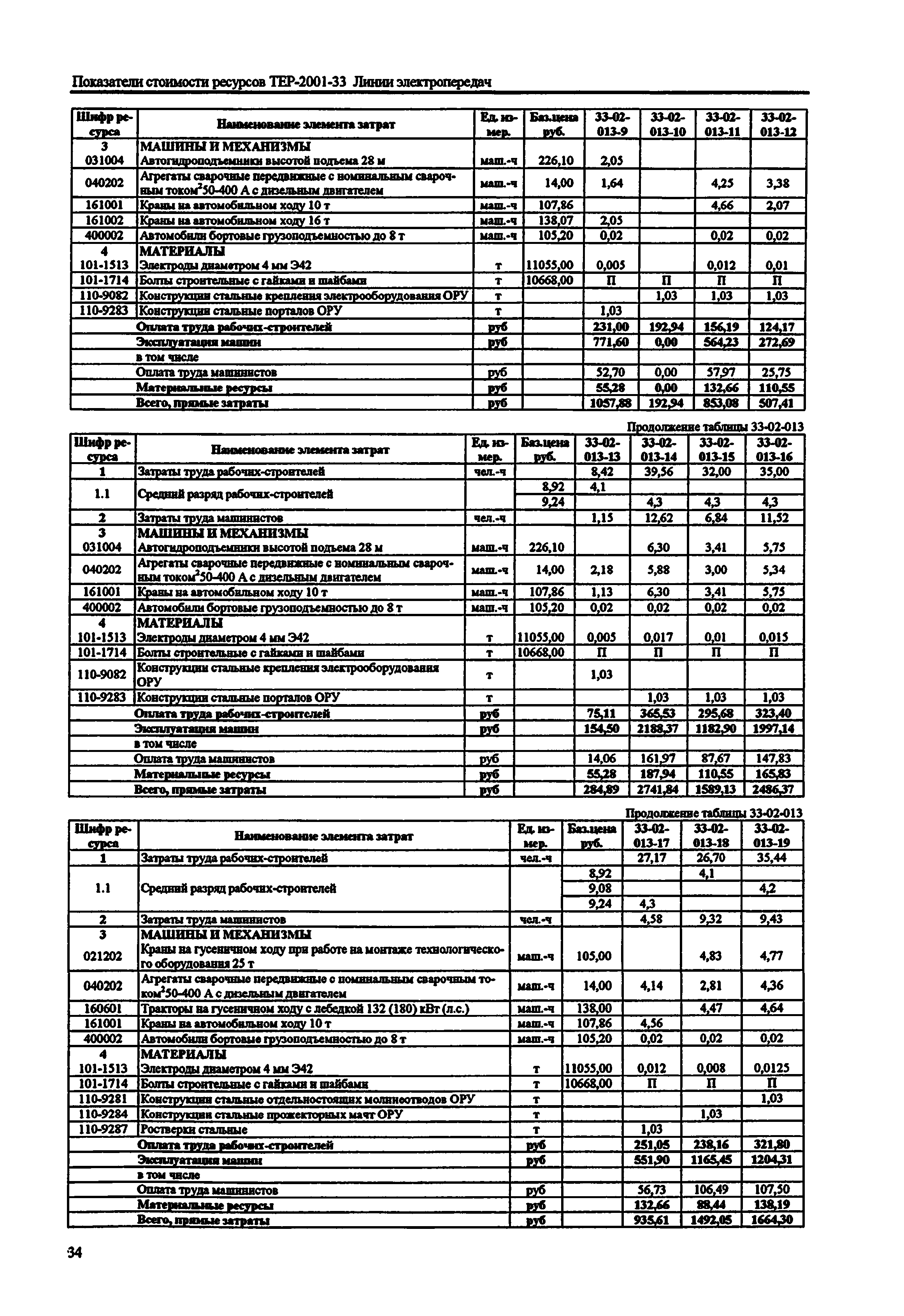 Справочное пособие к ТЕР 81-02-33-2001