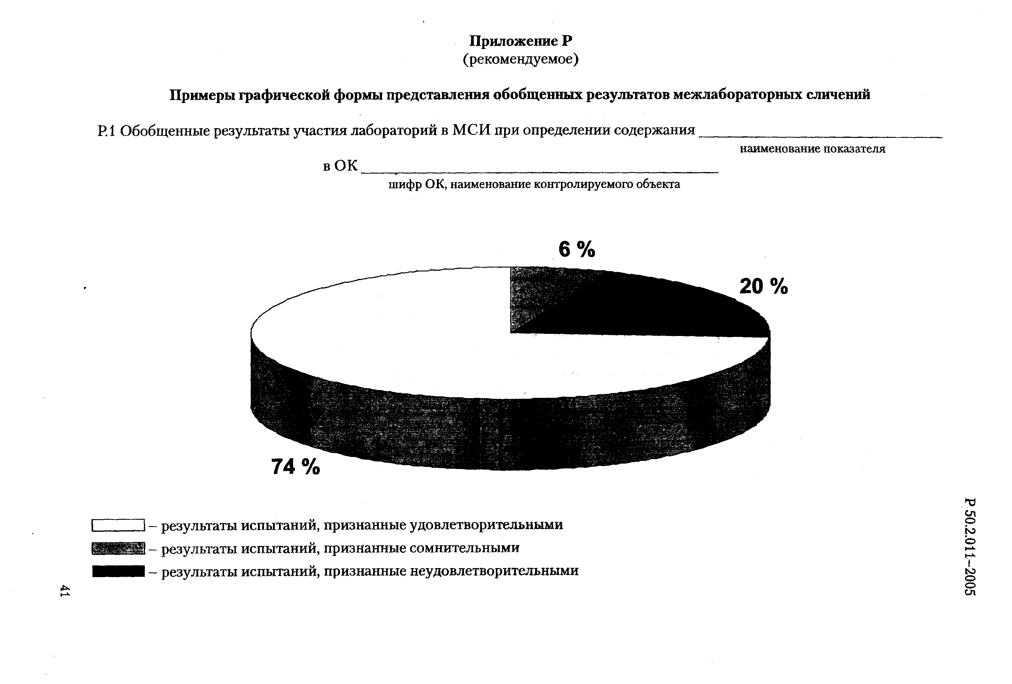 Р 50.2.011-2005