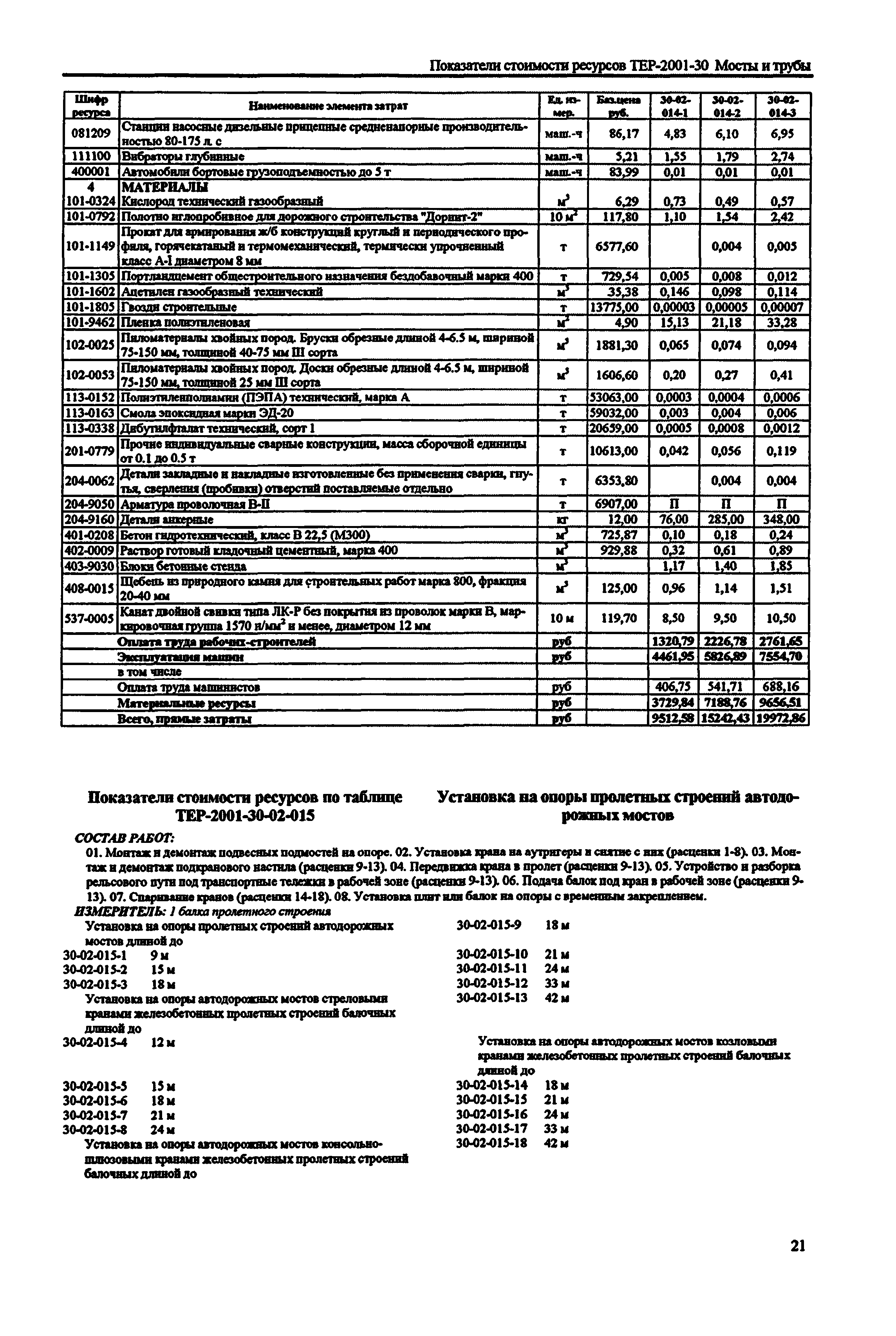 Справочное пособие к ТЕР 81-02-30-2001