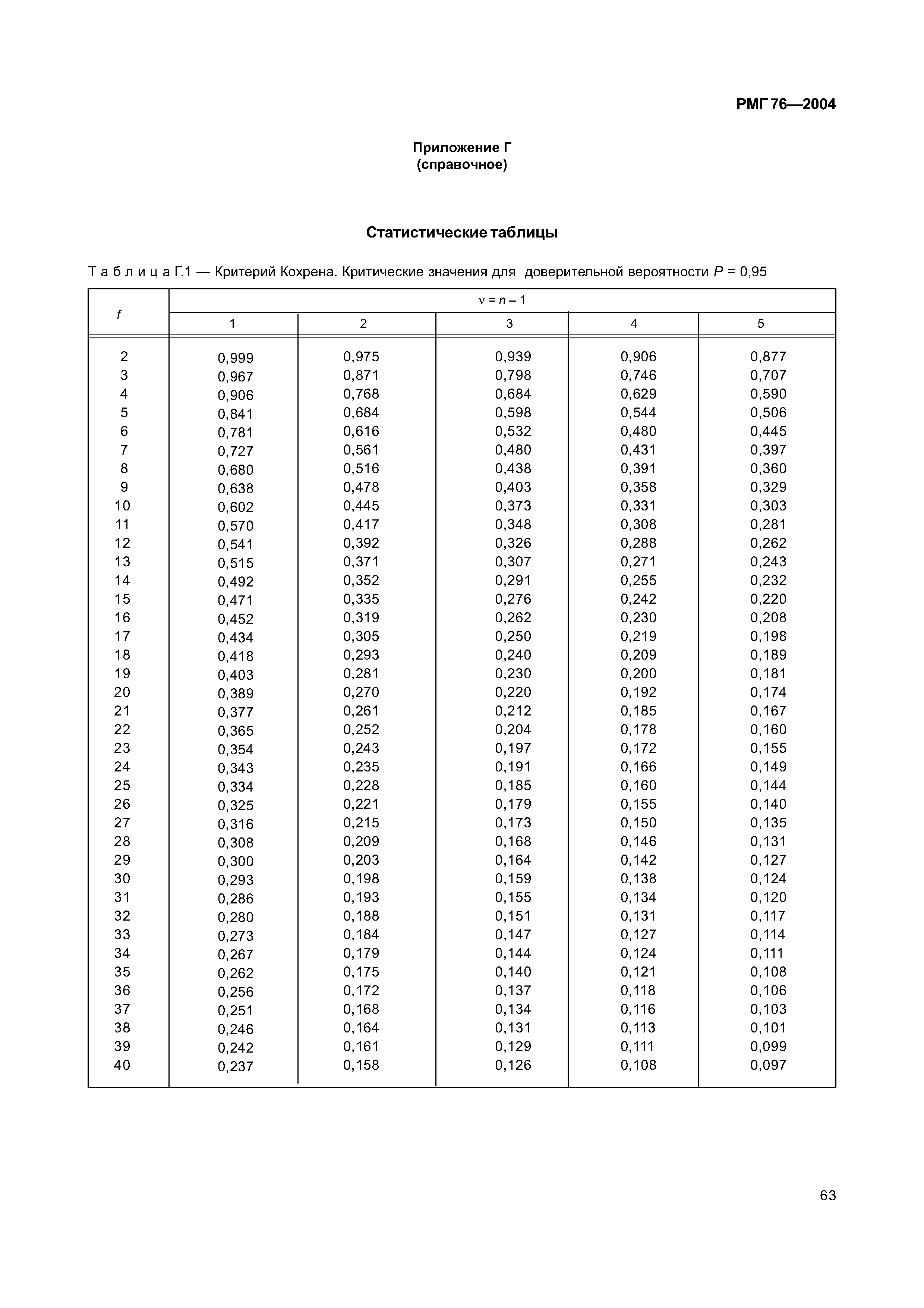 РМГ 76-2004