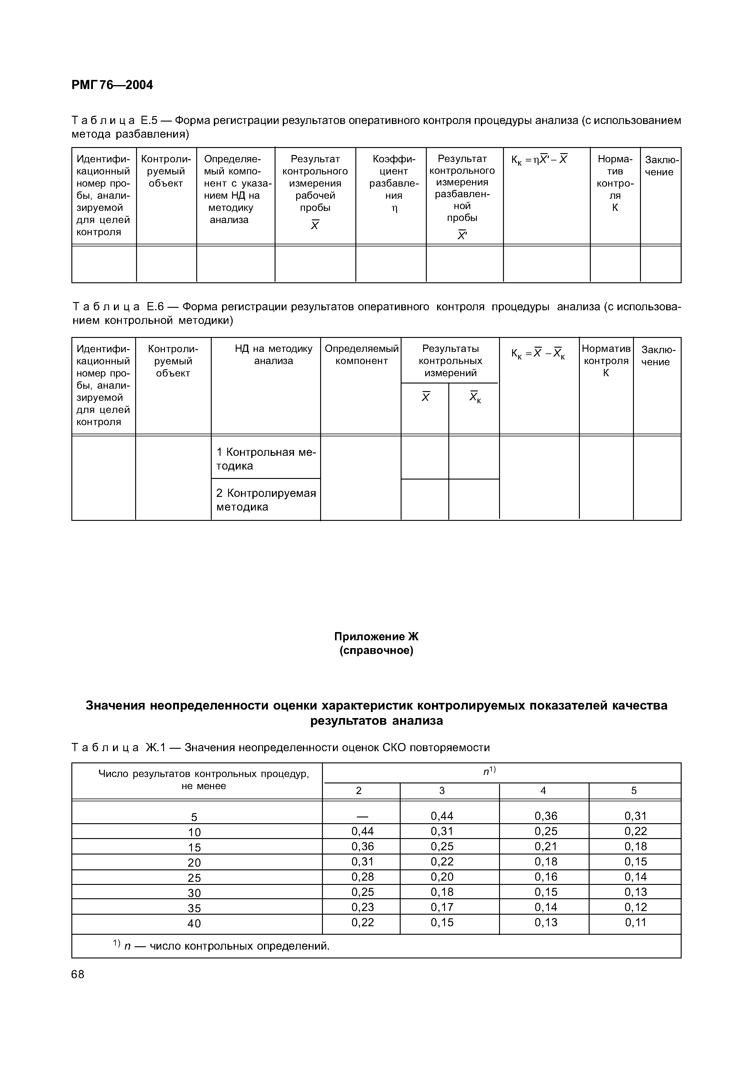 РМГ 76-2004