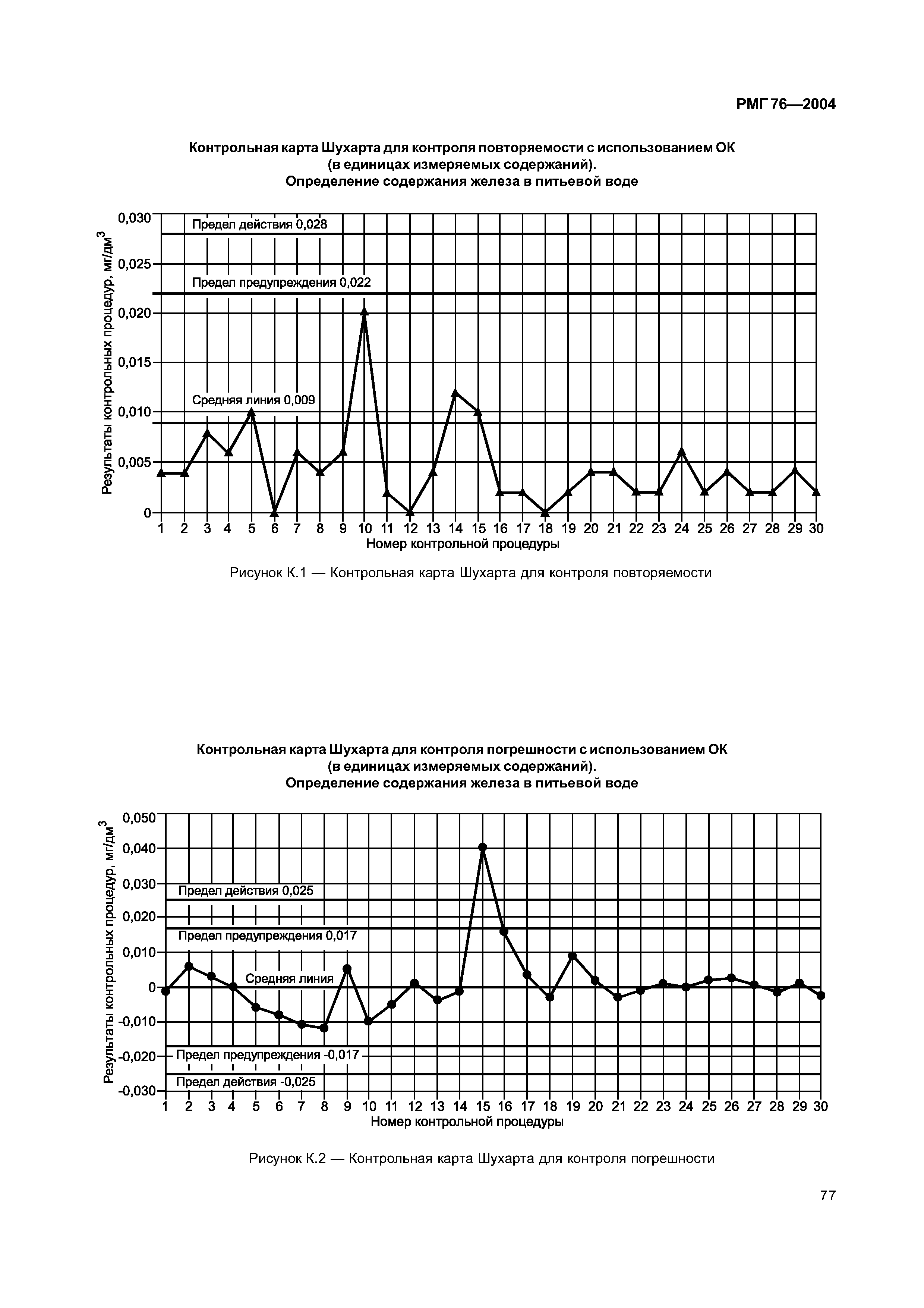 РМГ 76-2004