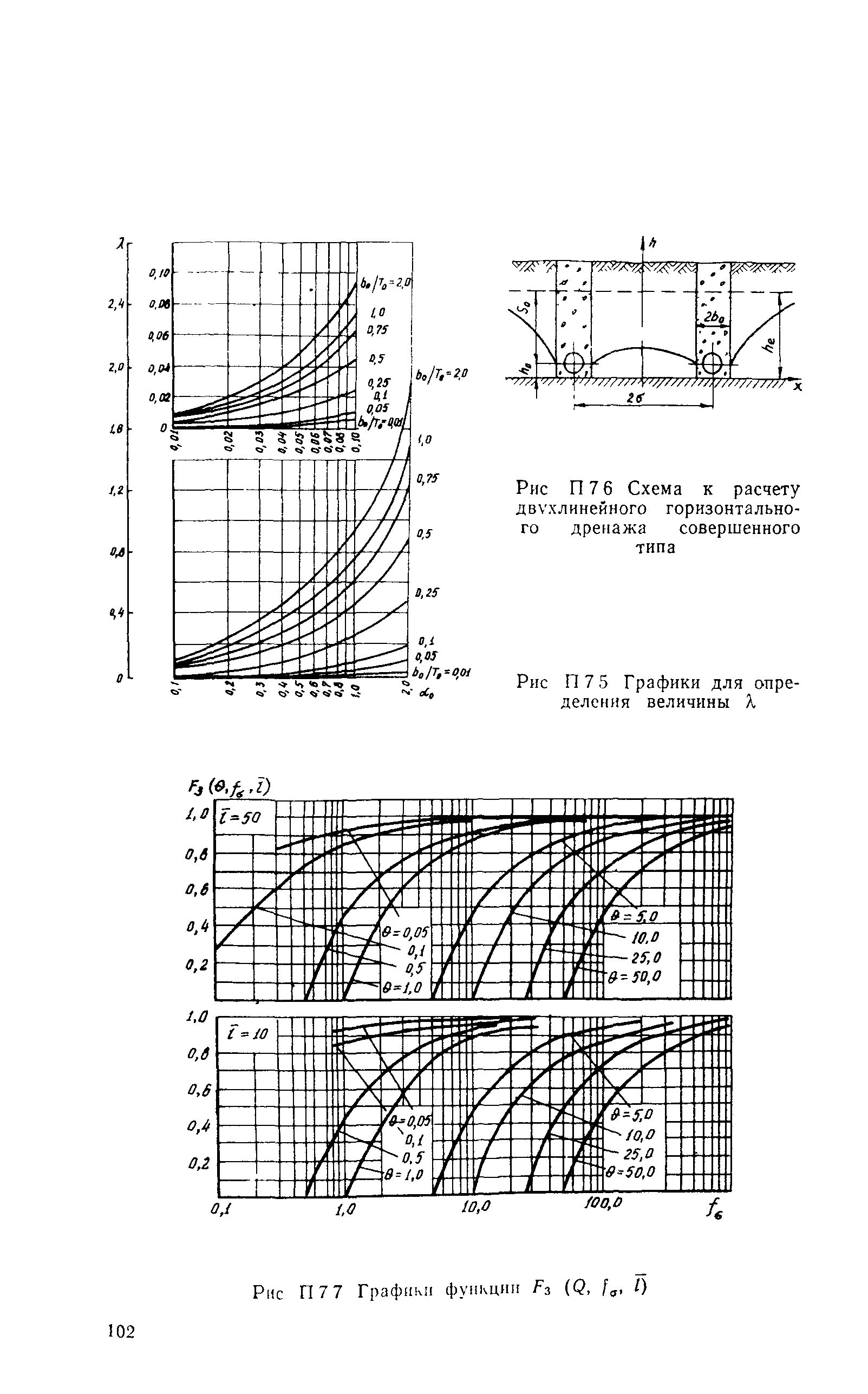 ВСН 210-91