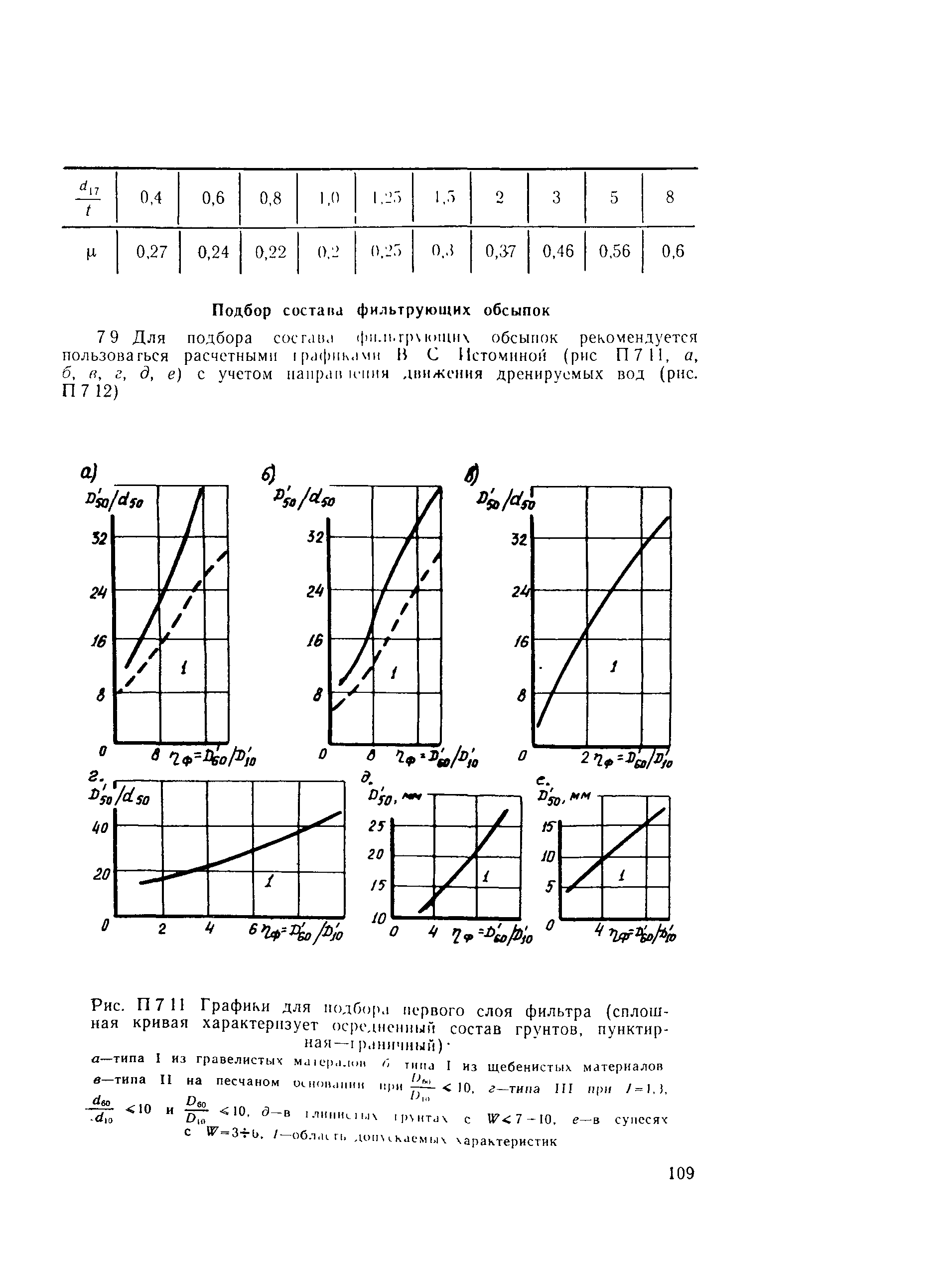 ВСН 210-91