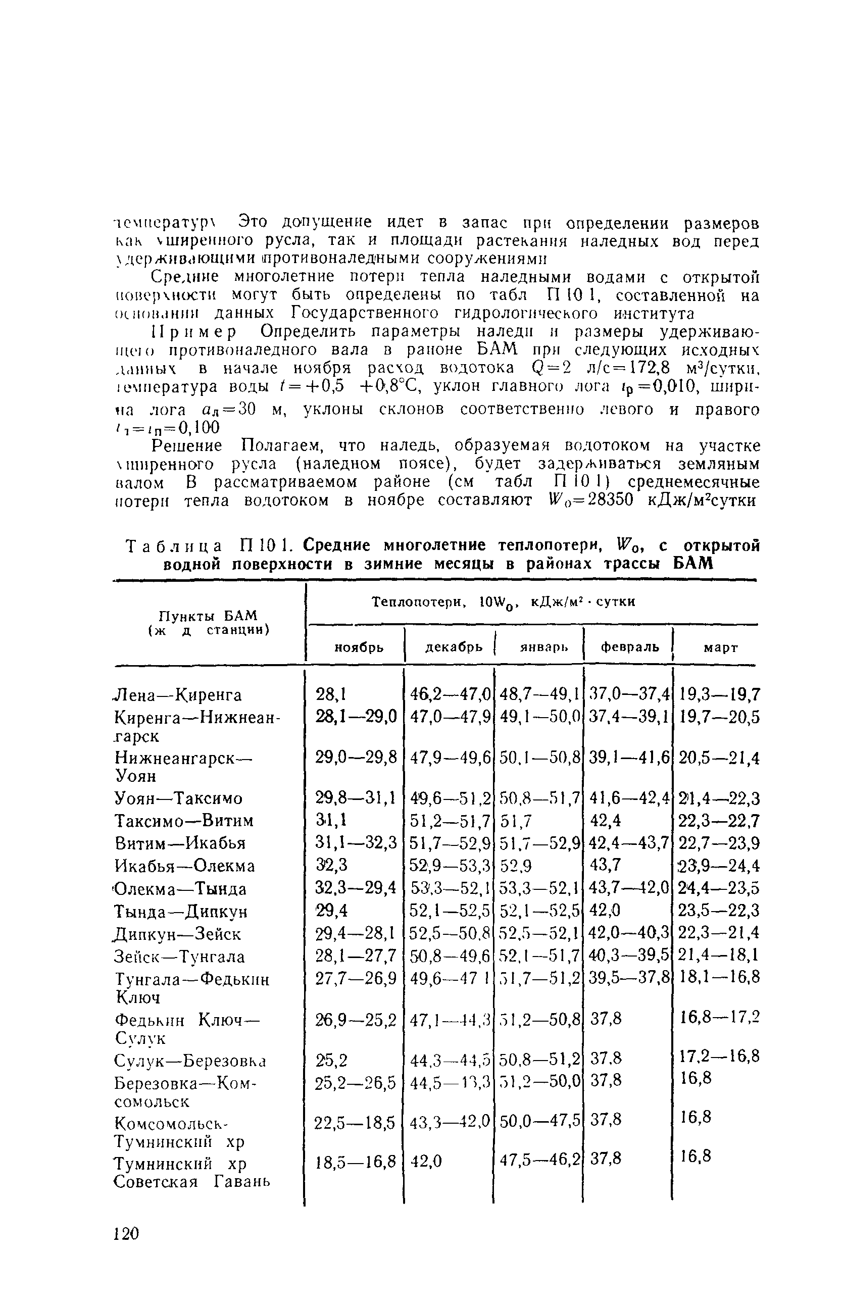 ВСН 210-91