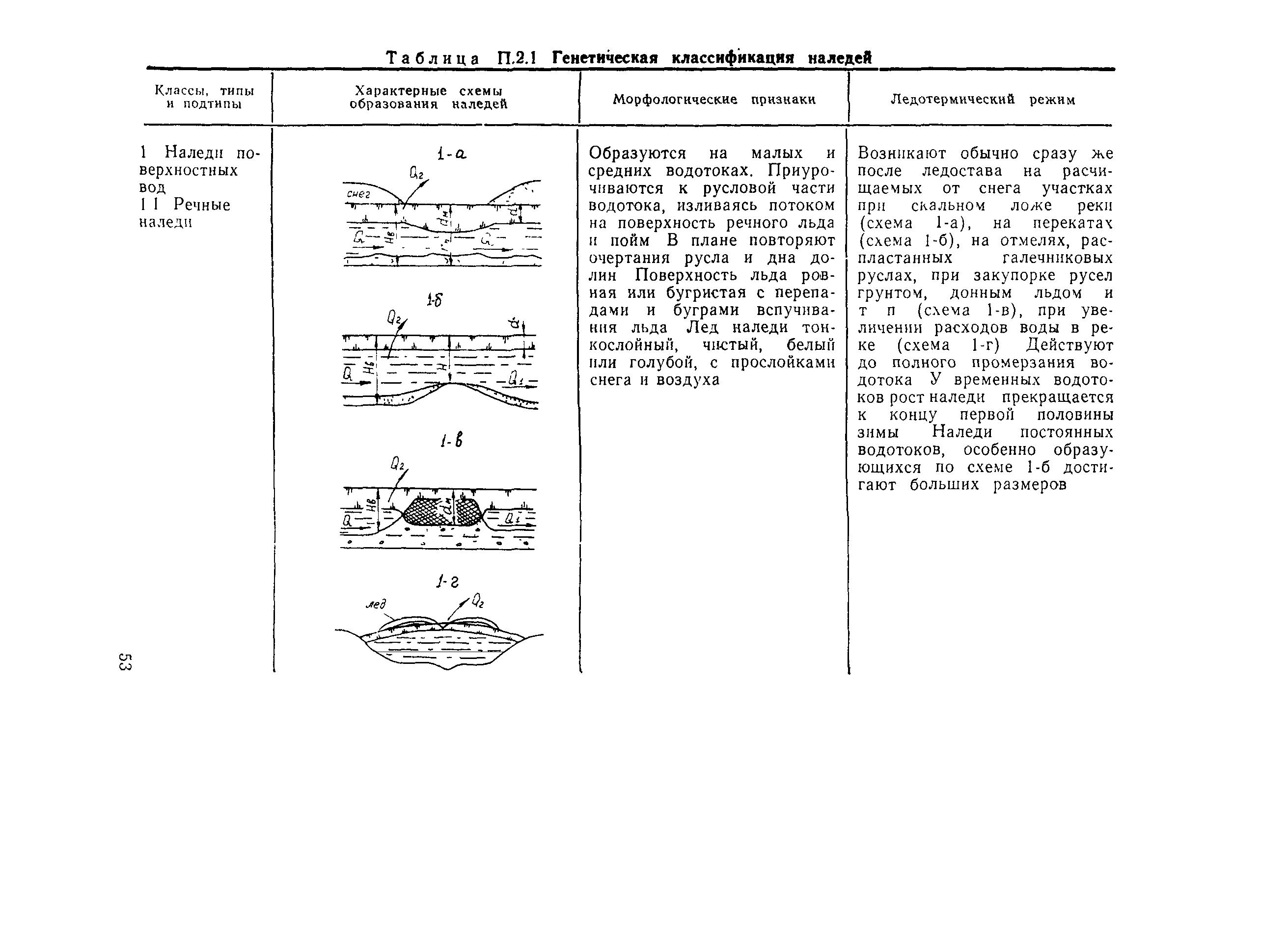 ВСН 210-91