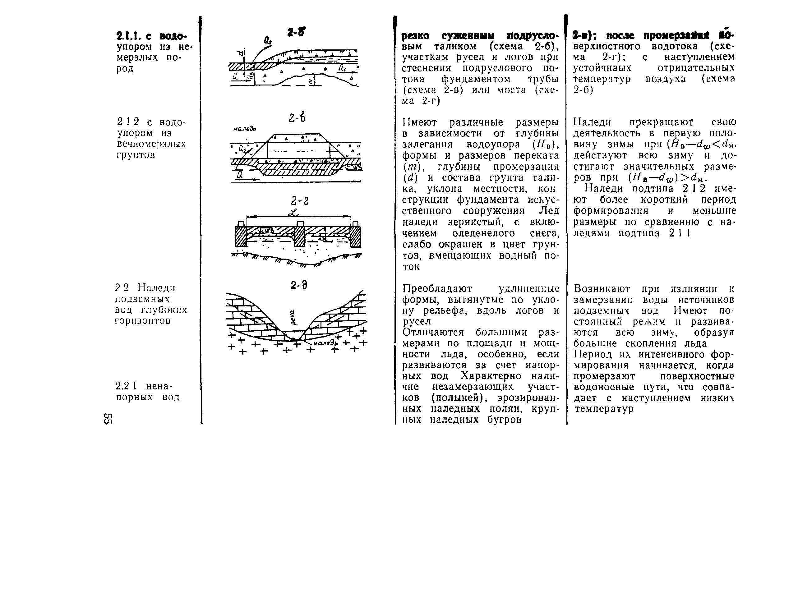 ВСН 210-91