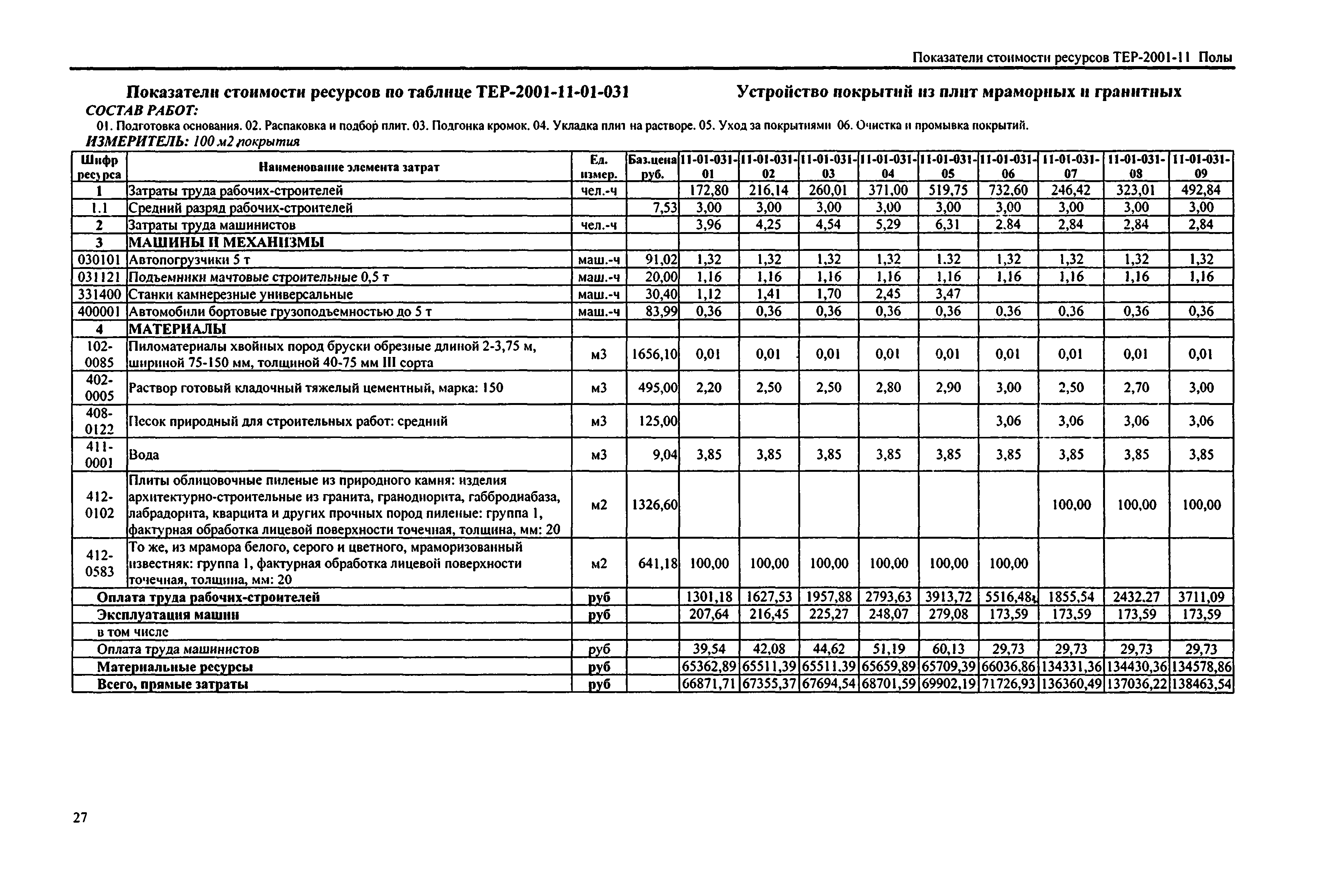 Справочное пособие к ТЕР 81-02-11-2001