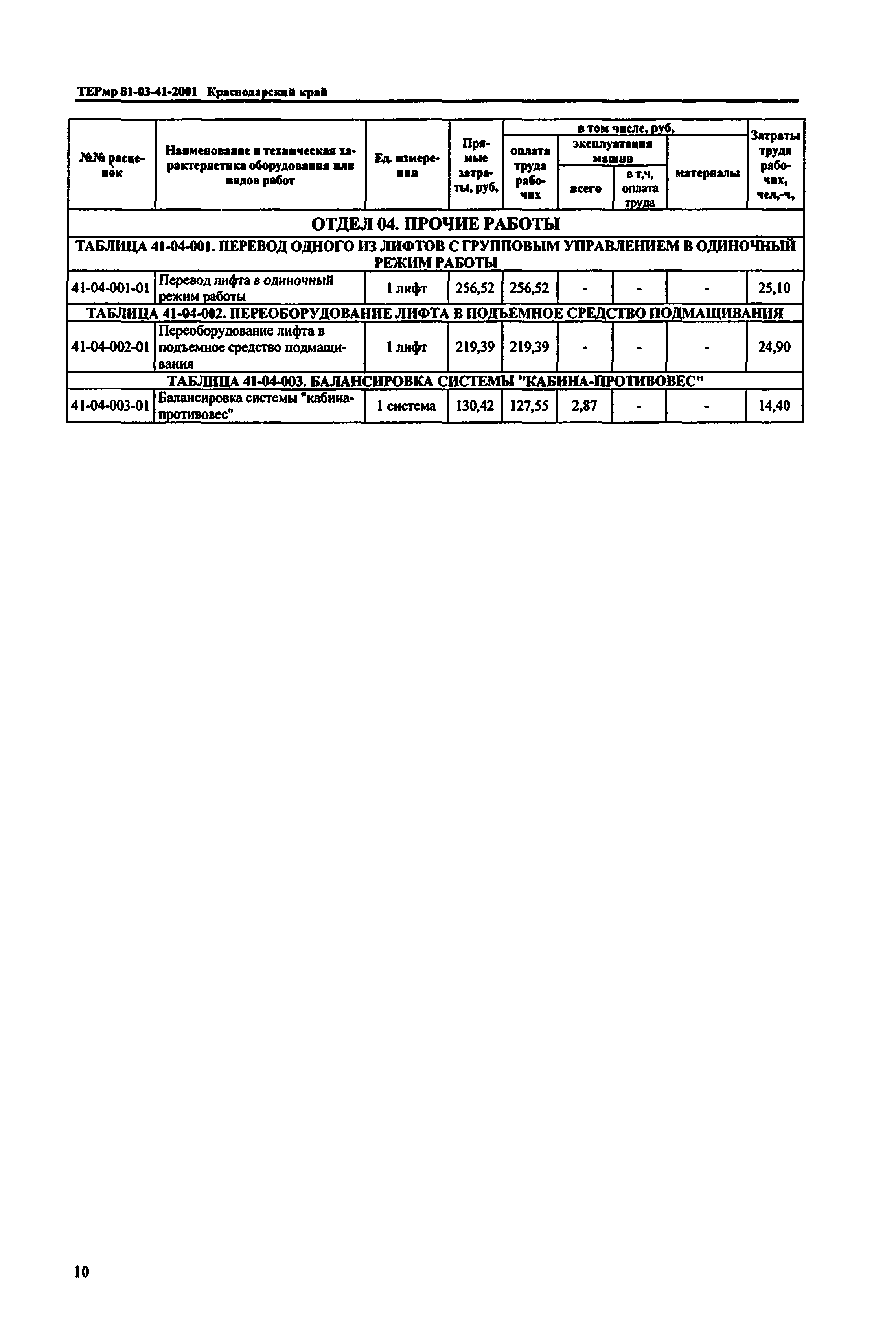 ТЕРмр Краснодарский край 2001-41