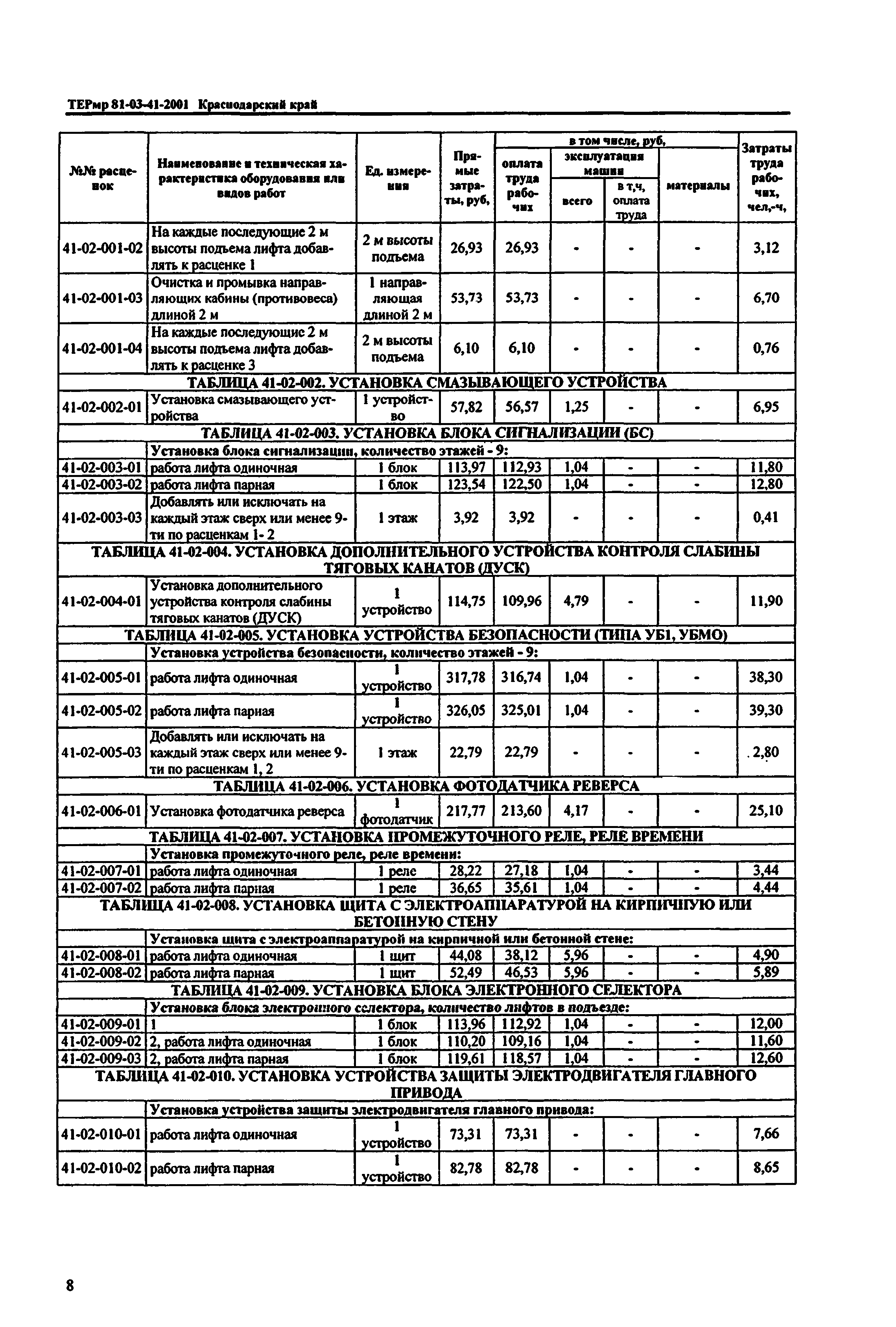 ТЕРмр Краснодарский край 2001-41