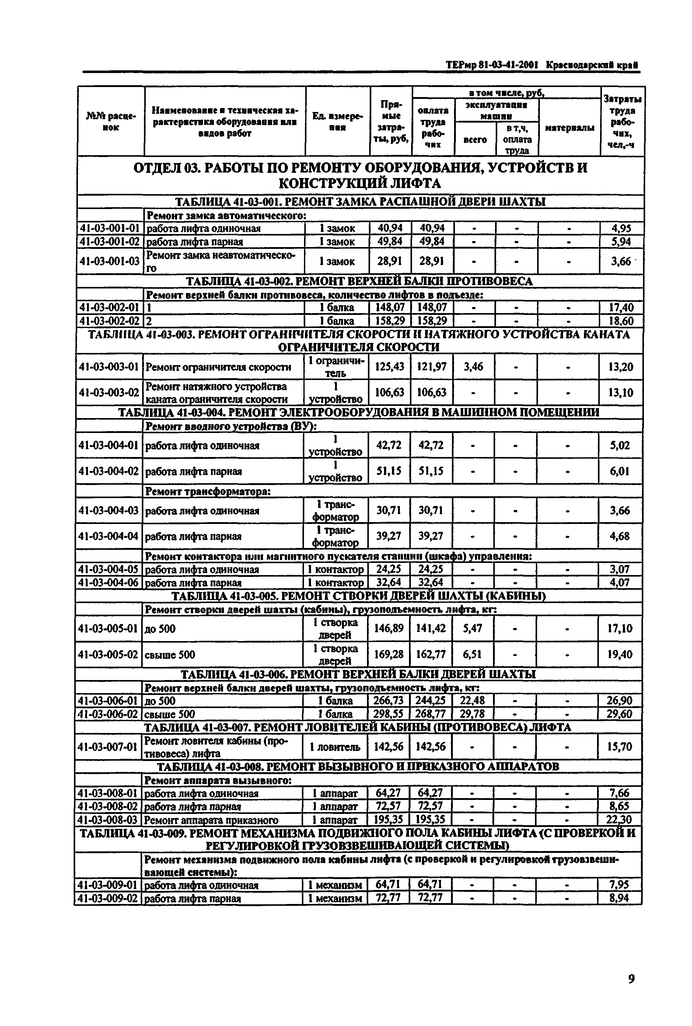 ТЕРмр Краснодарский край 2001-41