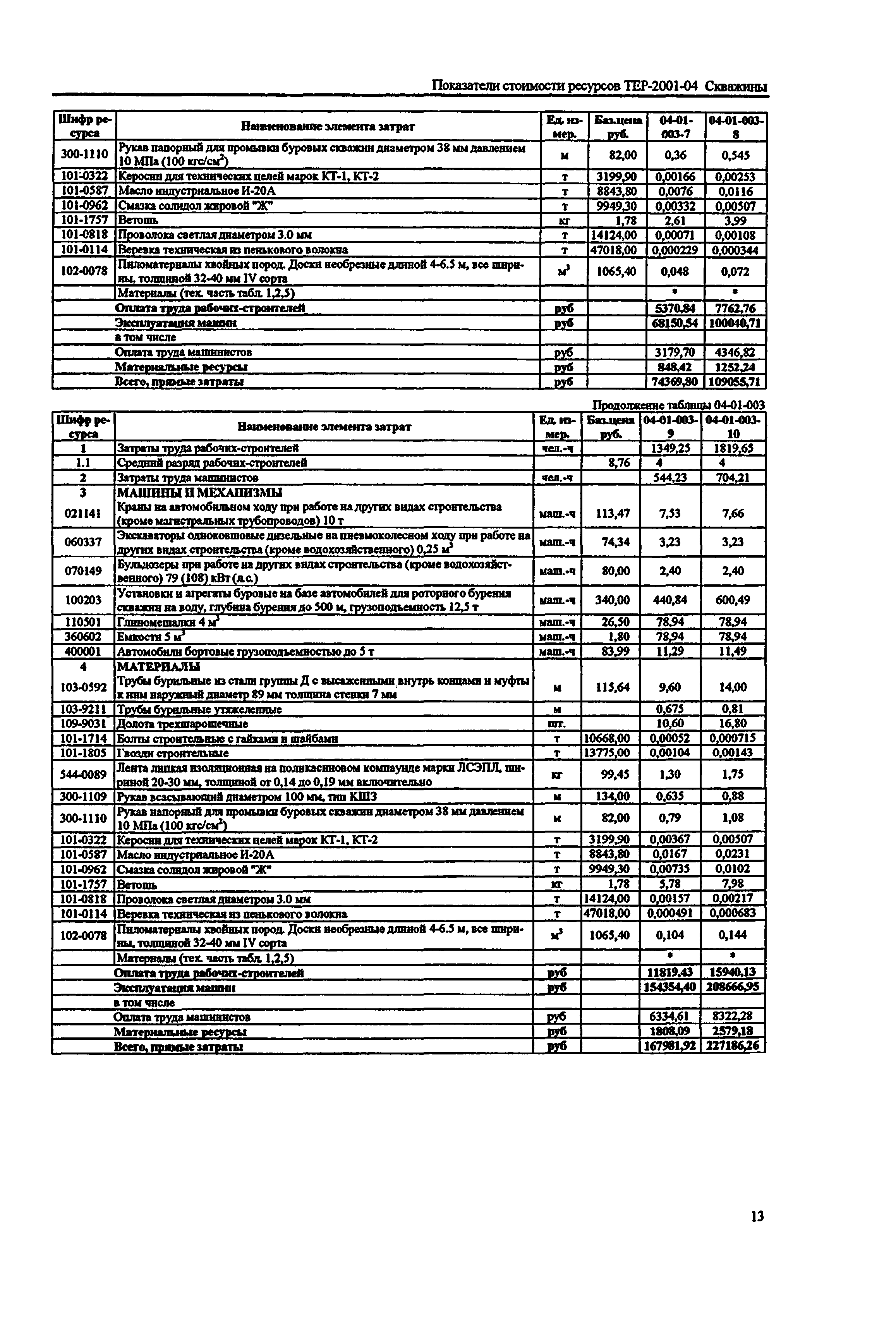 Справочное пособие к ТЕР 81-02-04-2001