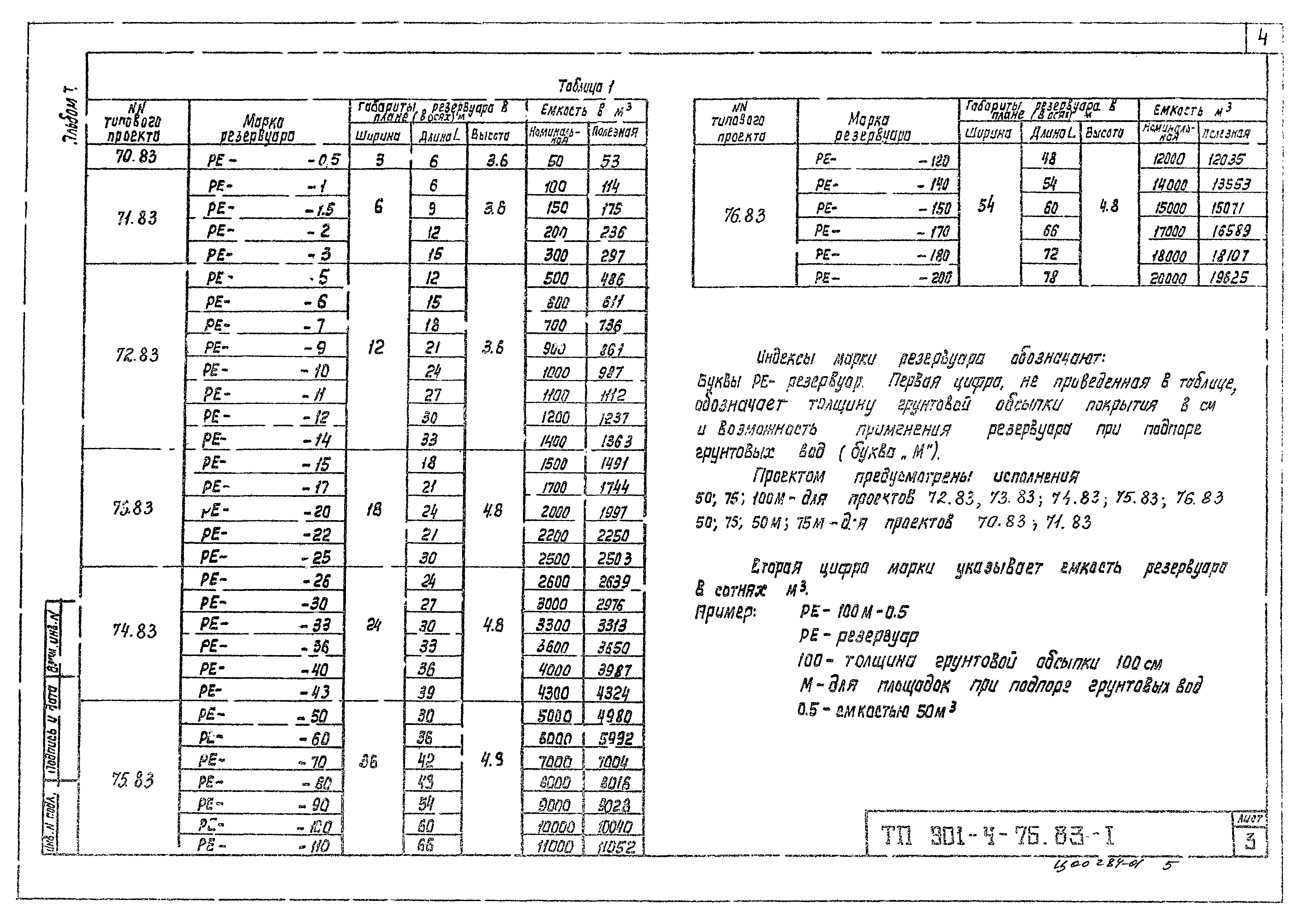 Типовой проект 901-4-71.83