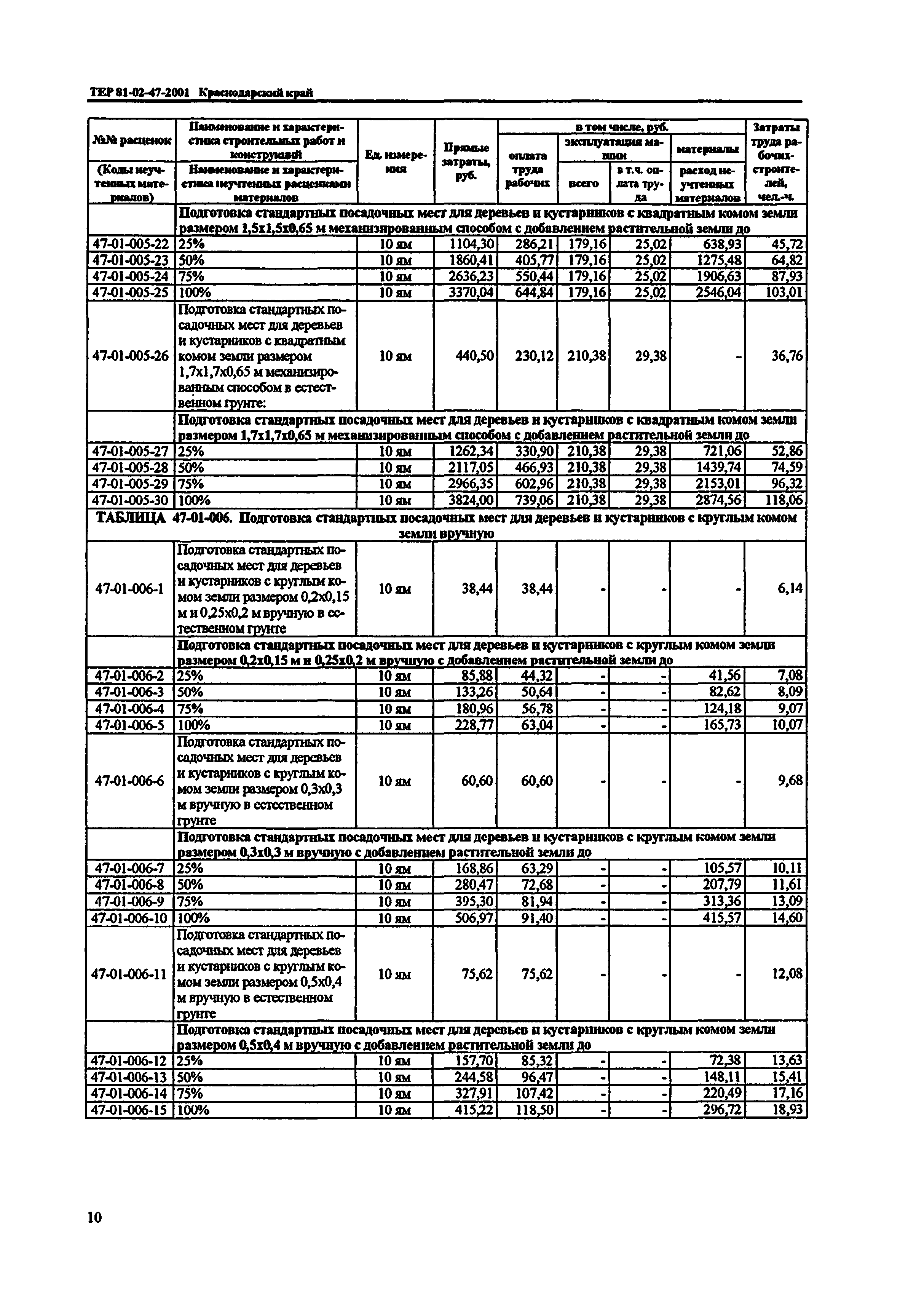 ТЕР Краснодарский край 2001-47