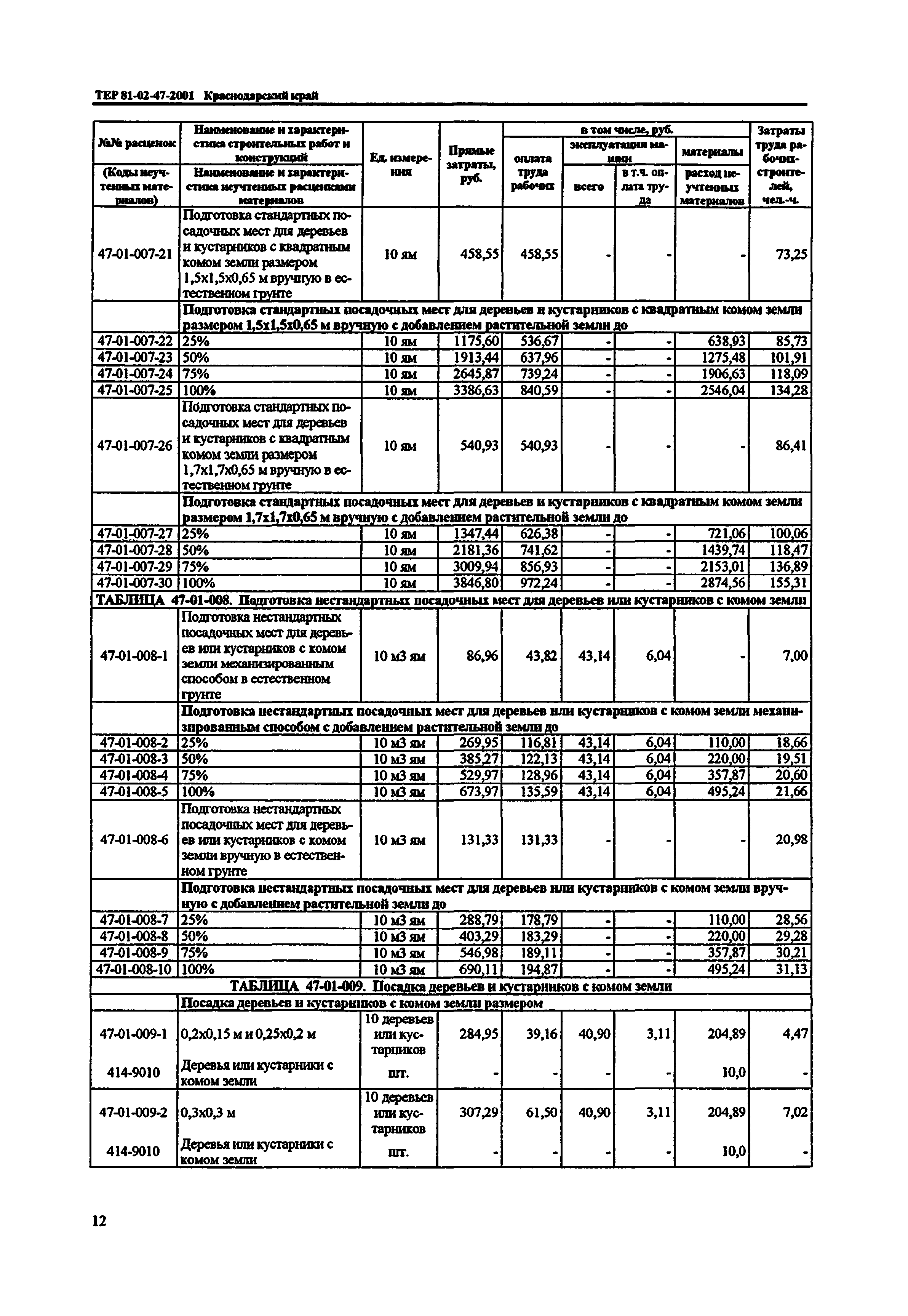 ТЕР Краснодарский край 2001-47