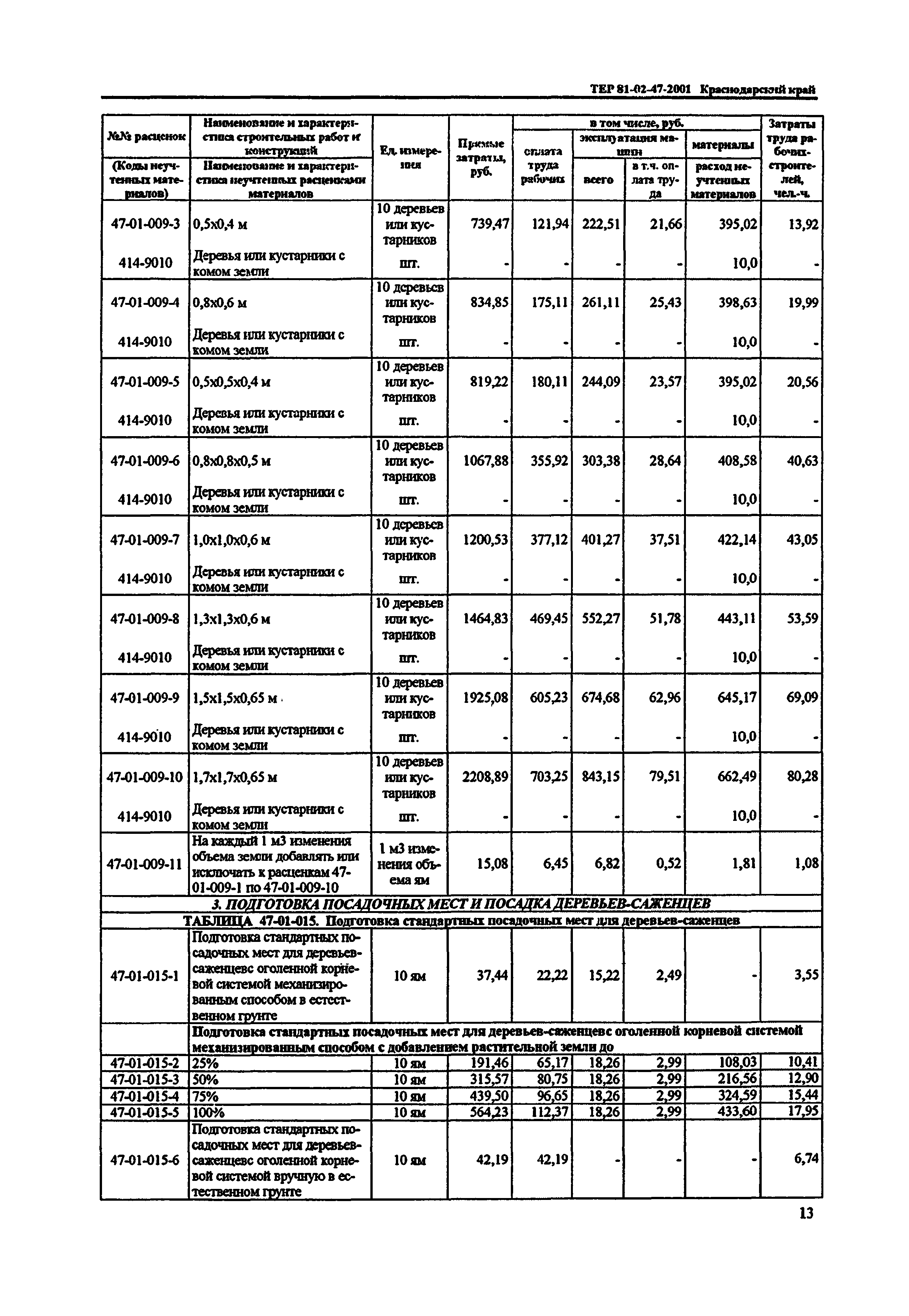 ТЕР Краснодарский край 2001-47