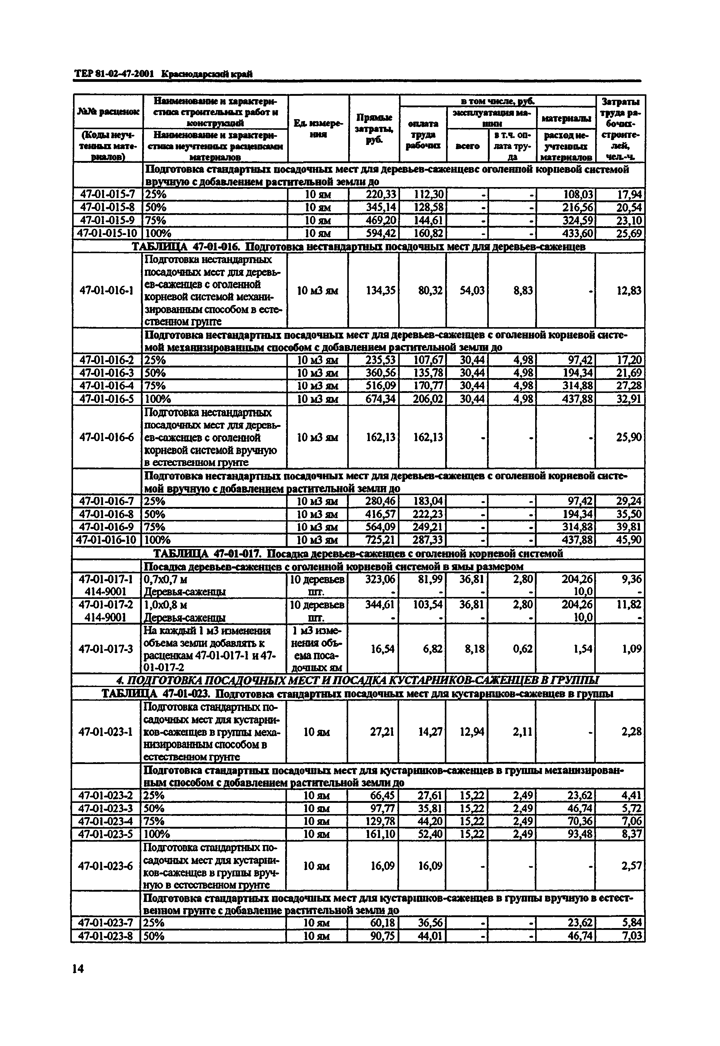 ТЕР Краснодарский край 2001-47